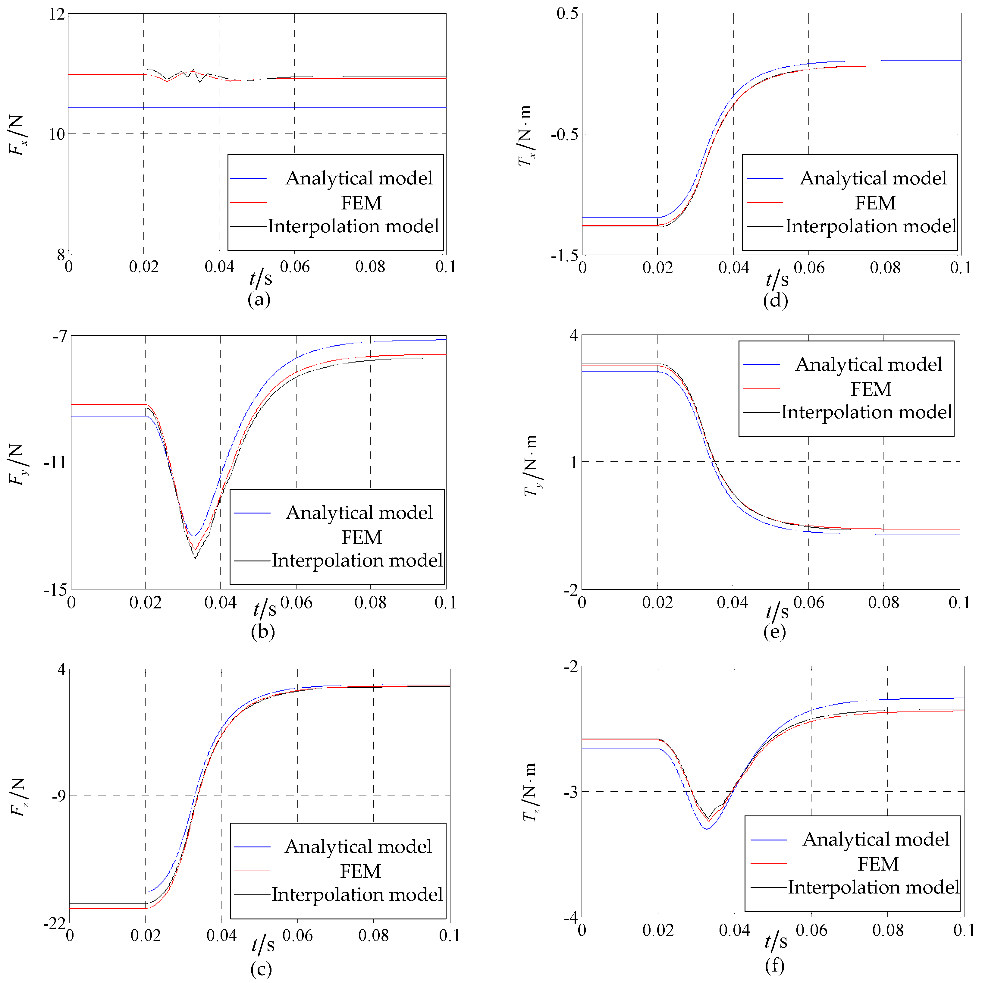 Energies 10 01132 g013
