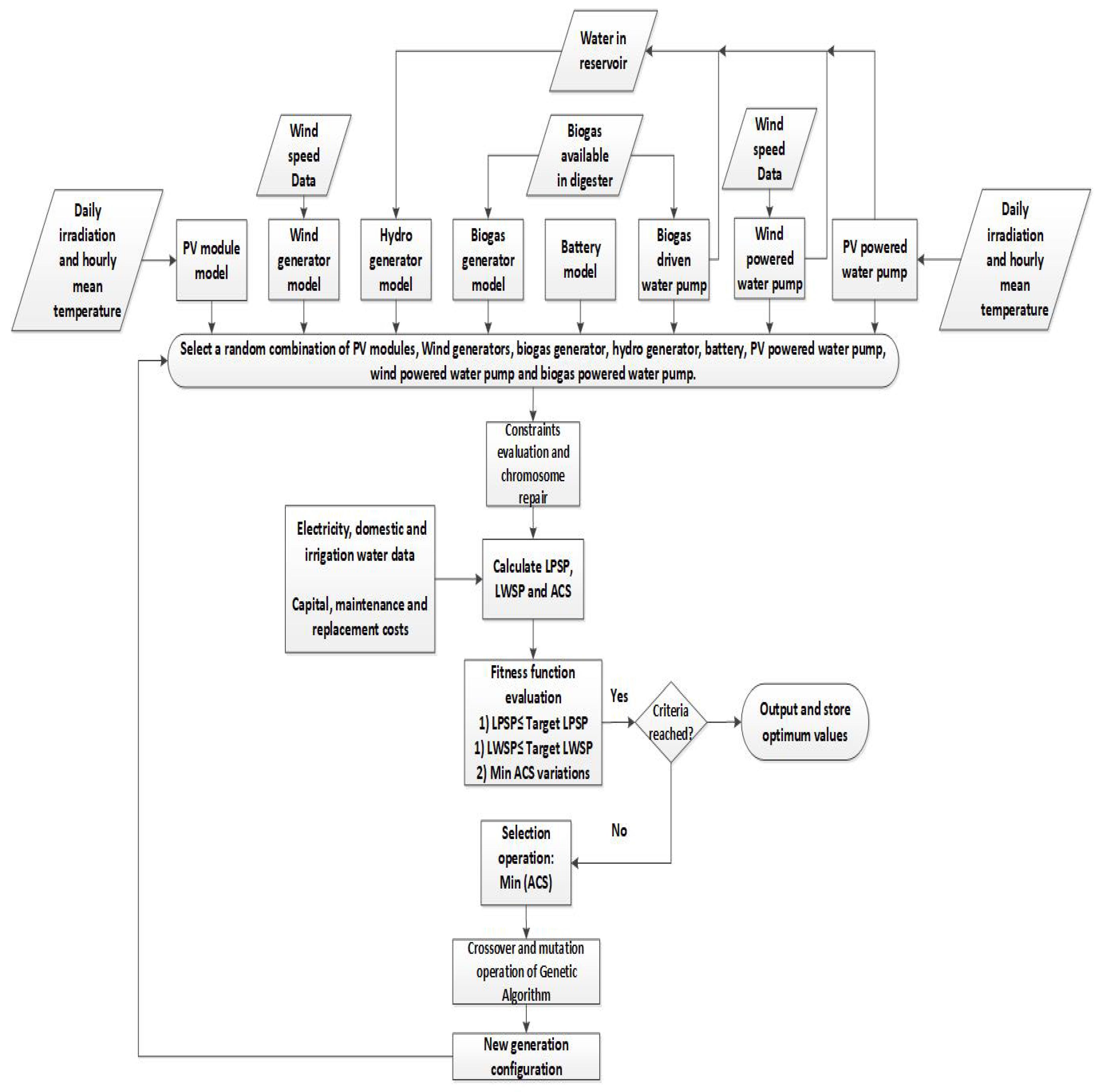 Energies 10 01145 g004