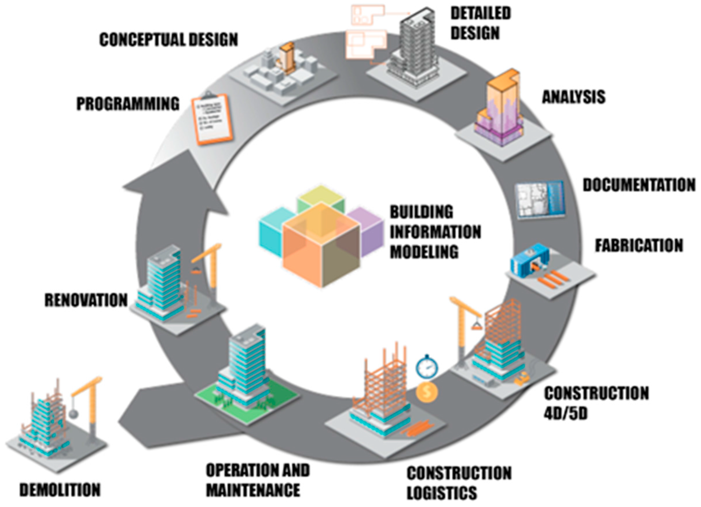 artificial intelligent approaches in