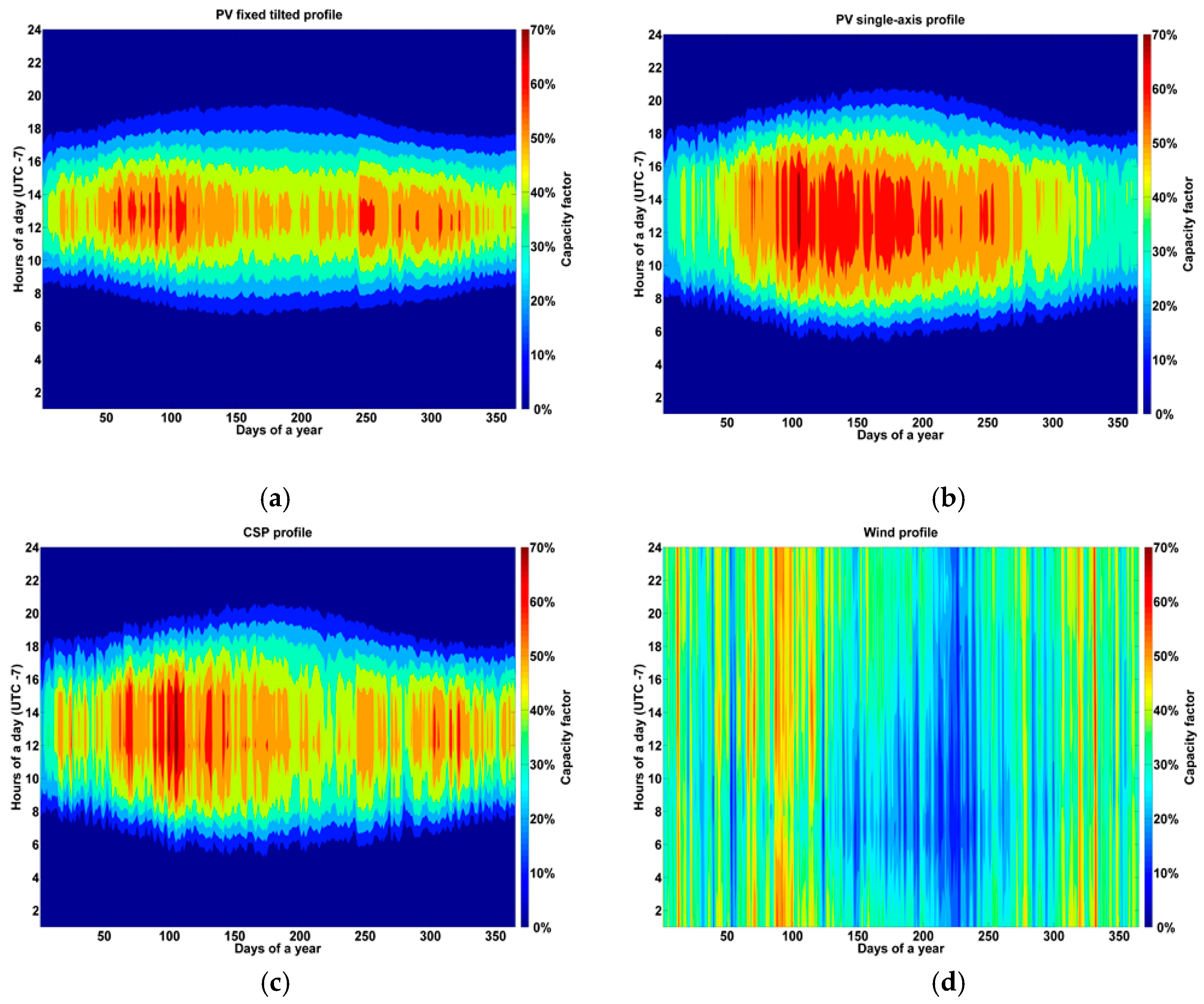 Energies 10 01171 g004