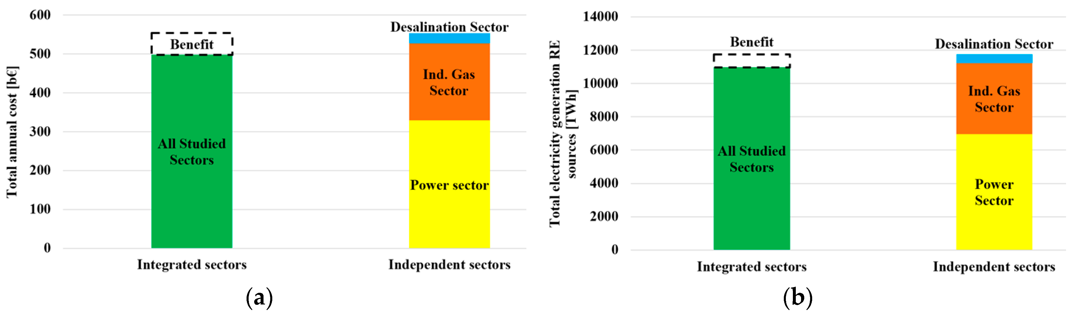 Energies 10 01171 g010