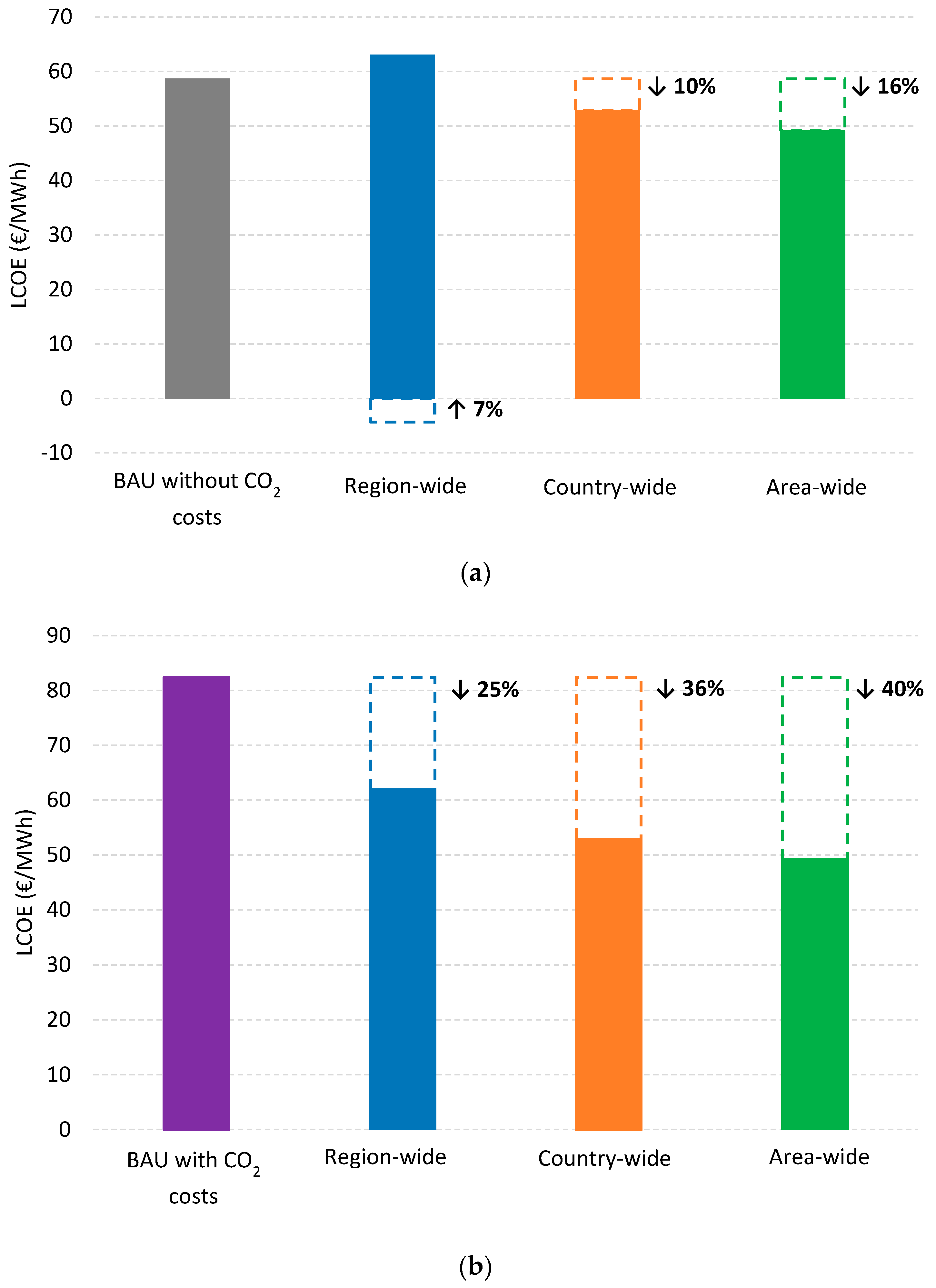 Energies 10 01171 g011
