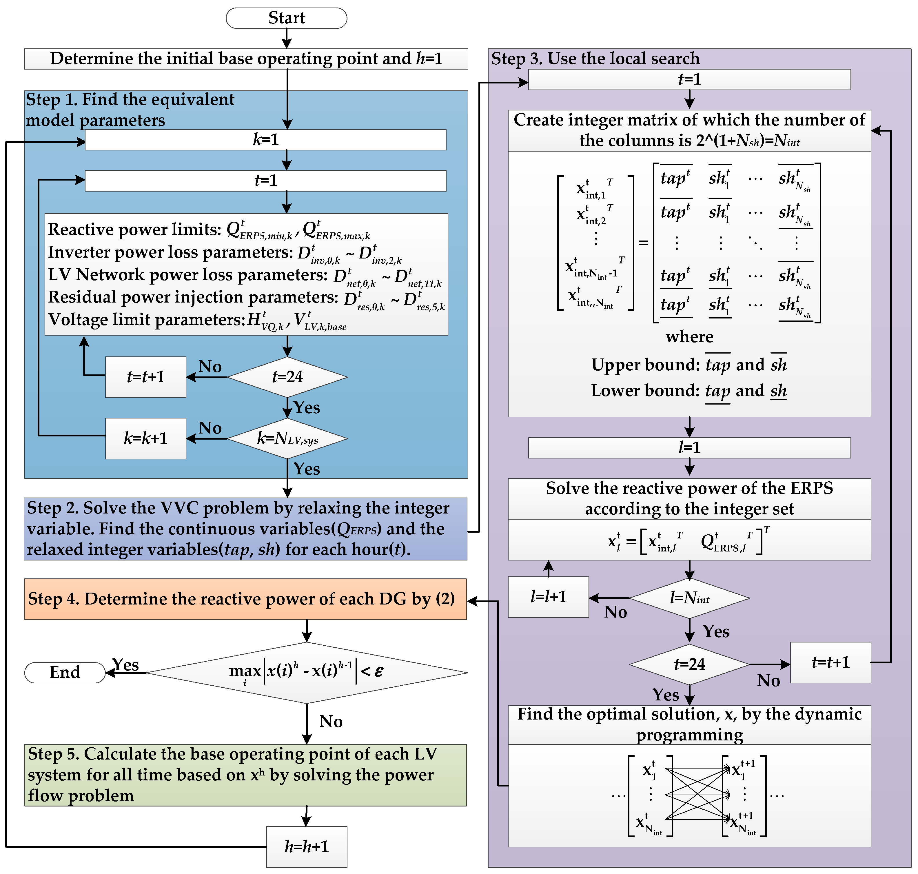 Energies 10 01180 g002