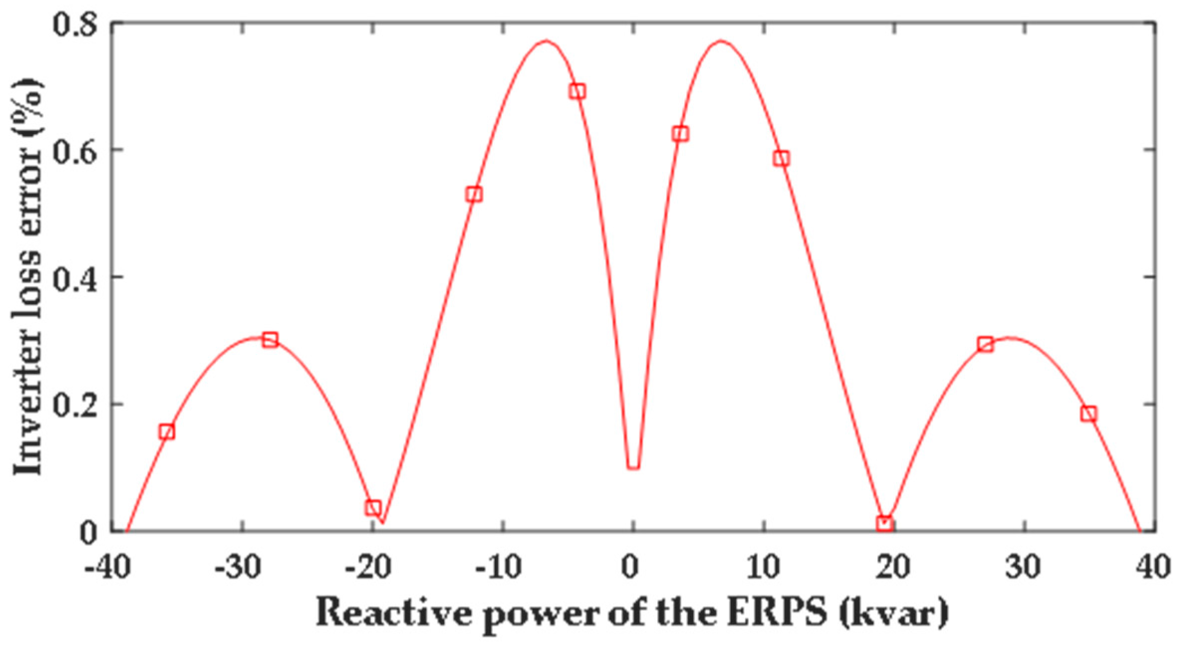 Energies 10 01180 g005