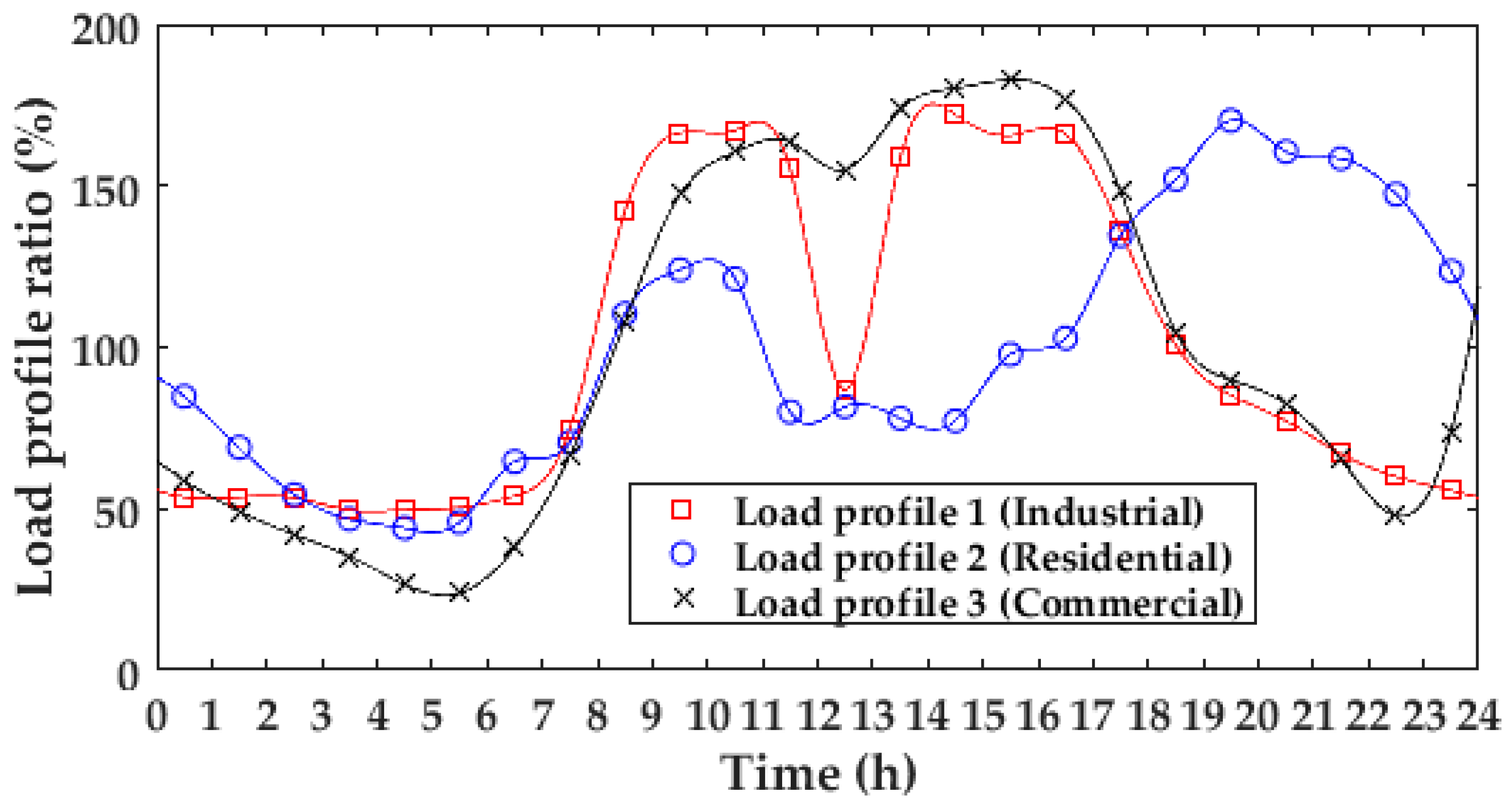 Energies 10 01180 g007