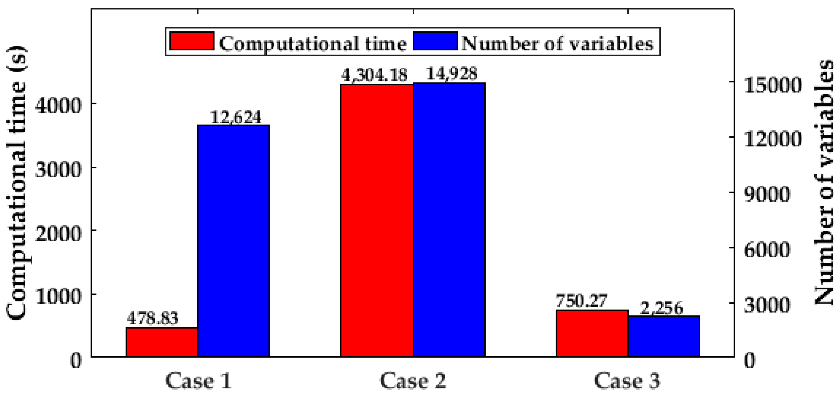 Energies 10 01180 g009