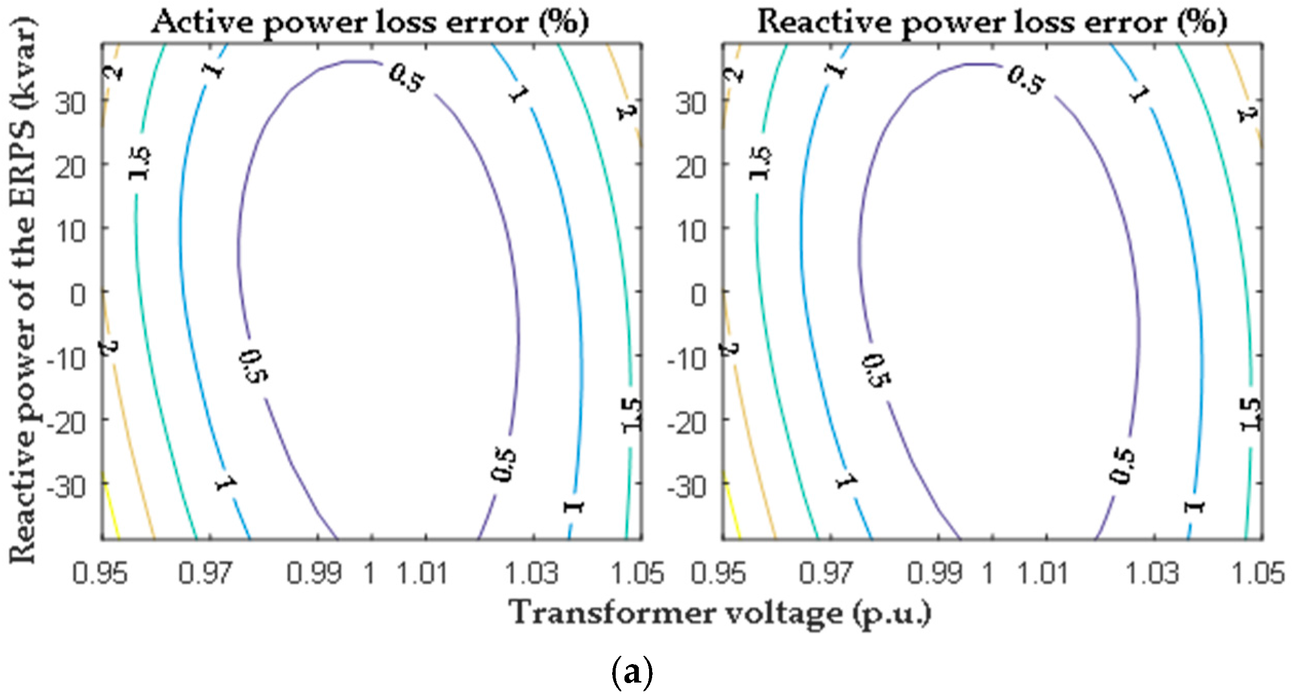 Energies 10 01180 g010a