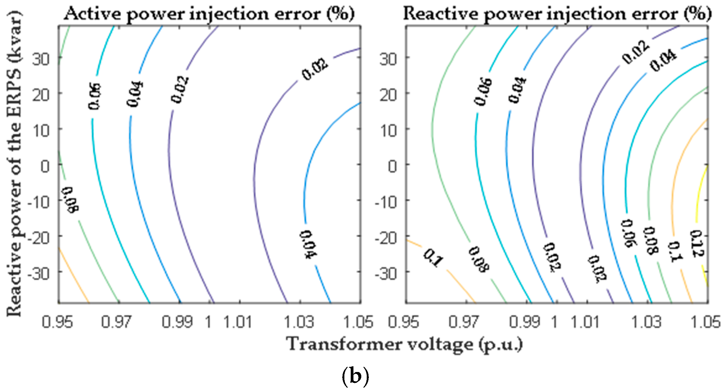 Energies 10 01180 g010b