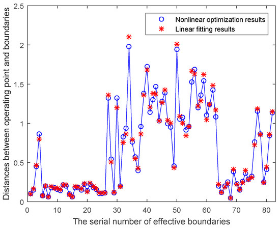 energies-10-01181-g003-550.jpg