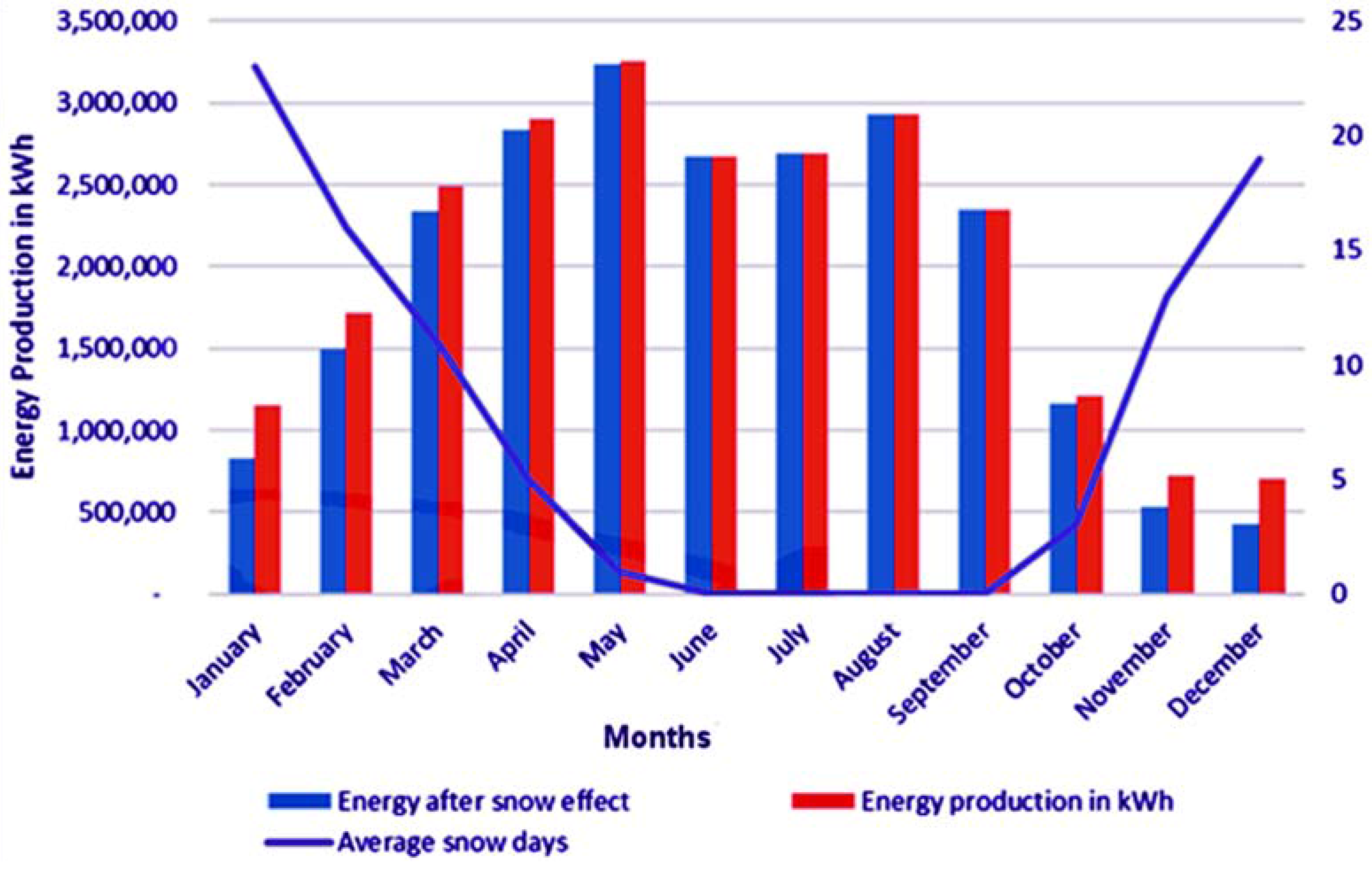 Energies 10 01194 g005