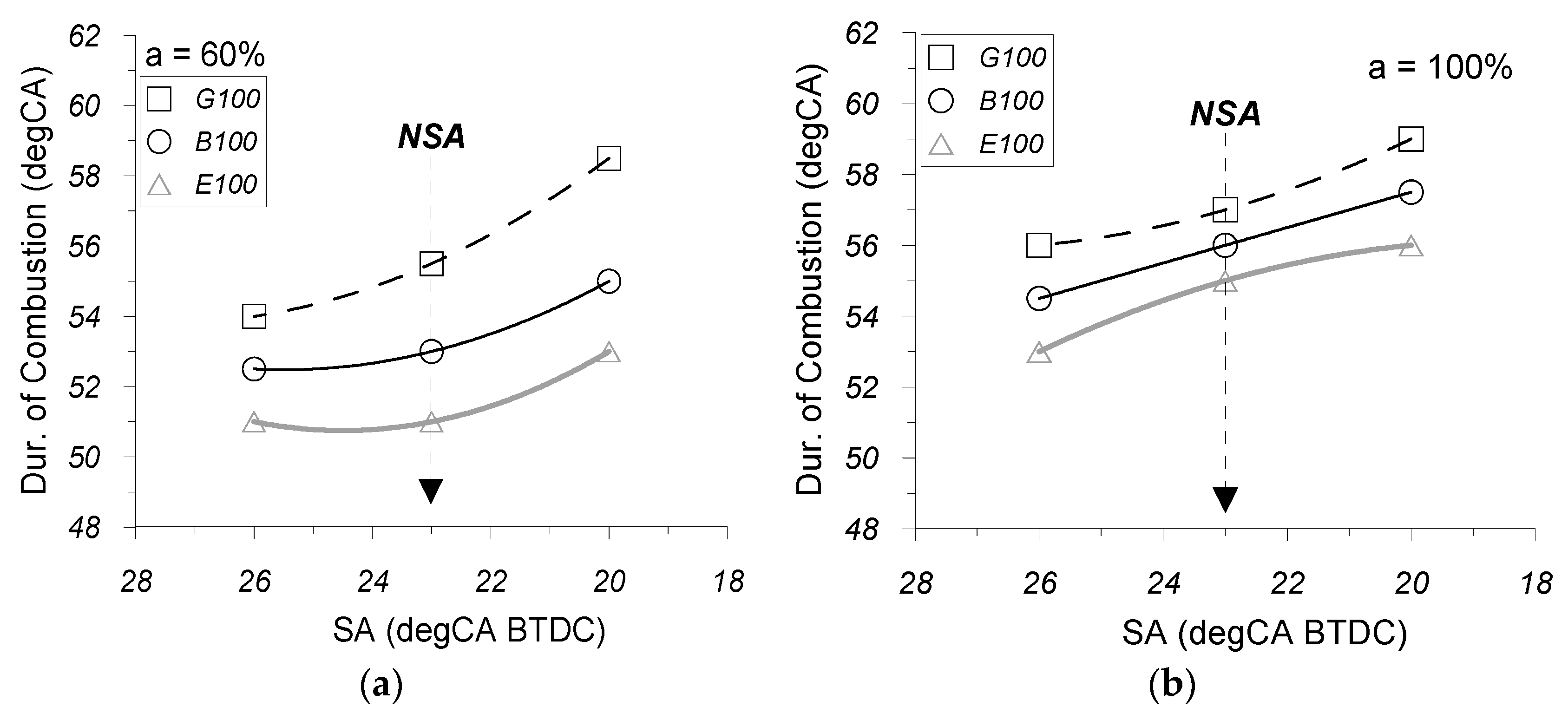 Energies Free FullText Theoretical Study of the Effects of Spark