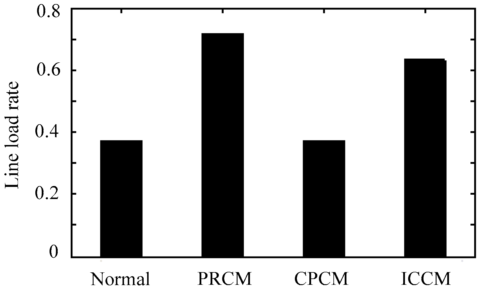 Energies 10 01199 g005