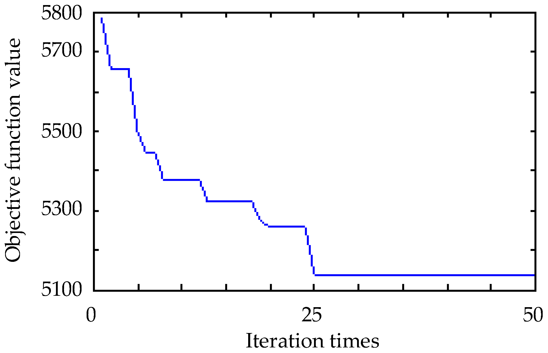 Energies 10 01199 g007