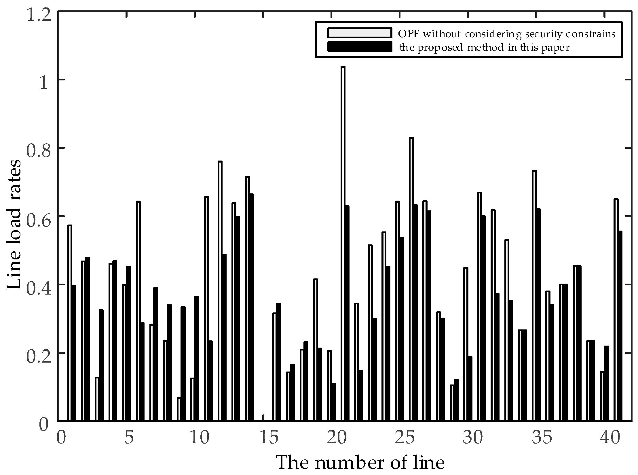 Energies 10 01199 g008