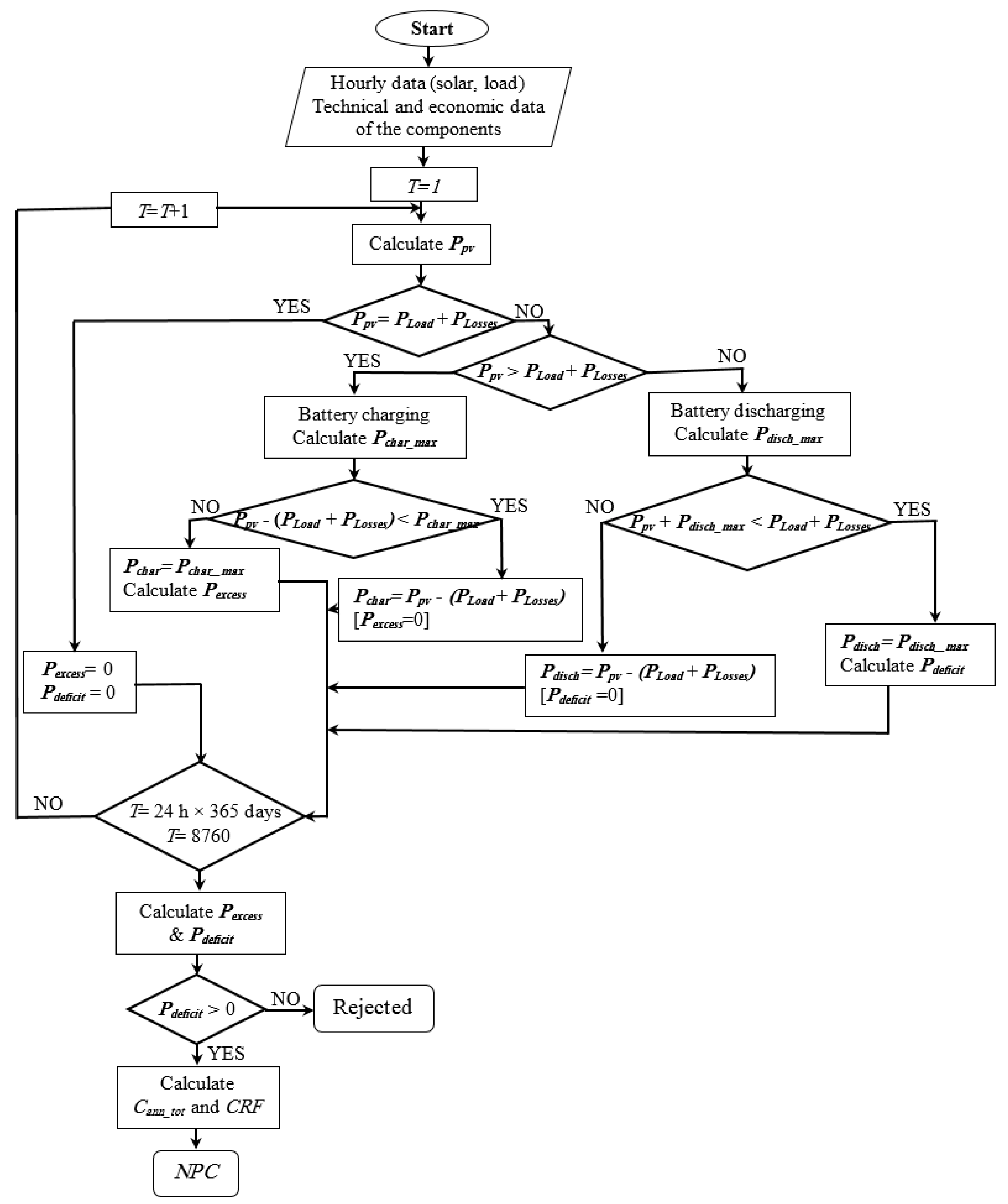 Energies 10 01208 g005