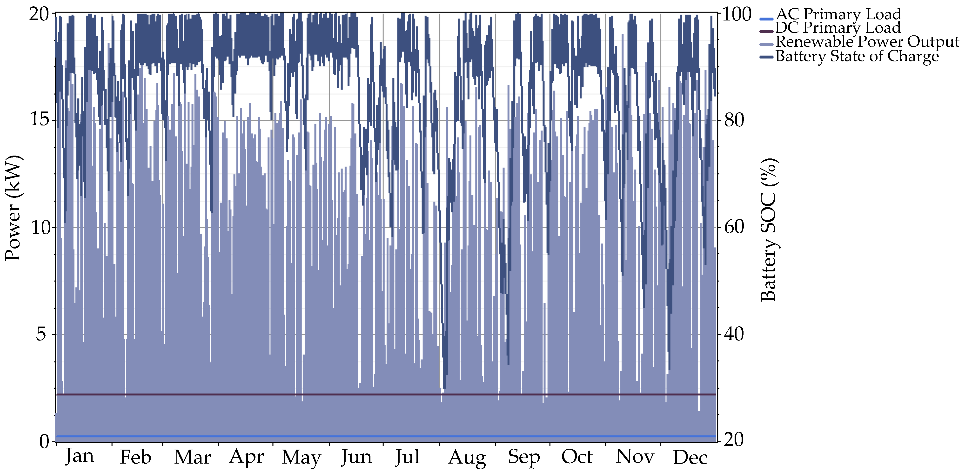 Energies 10 01208 g006
