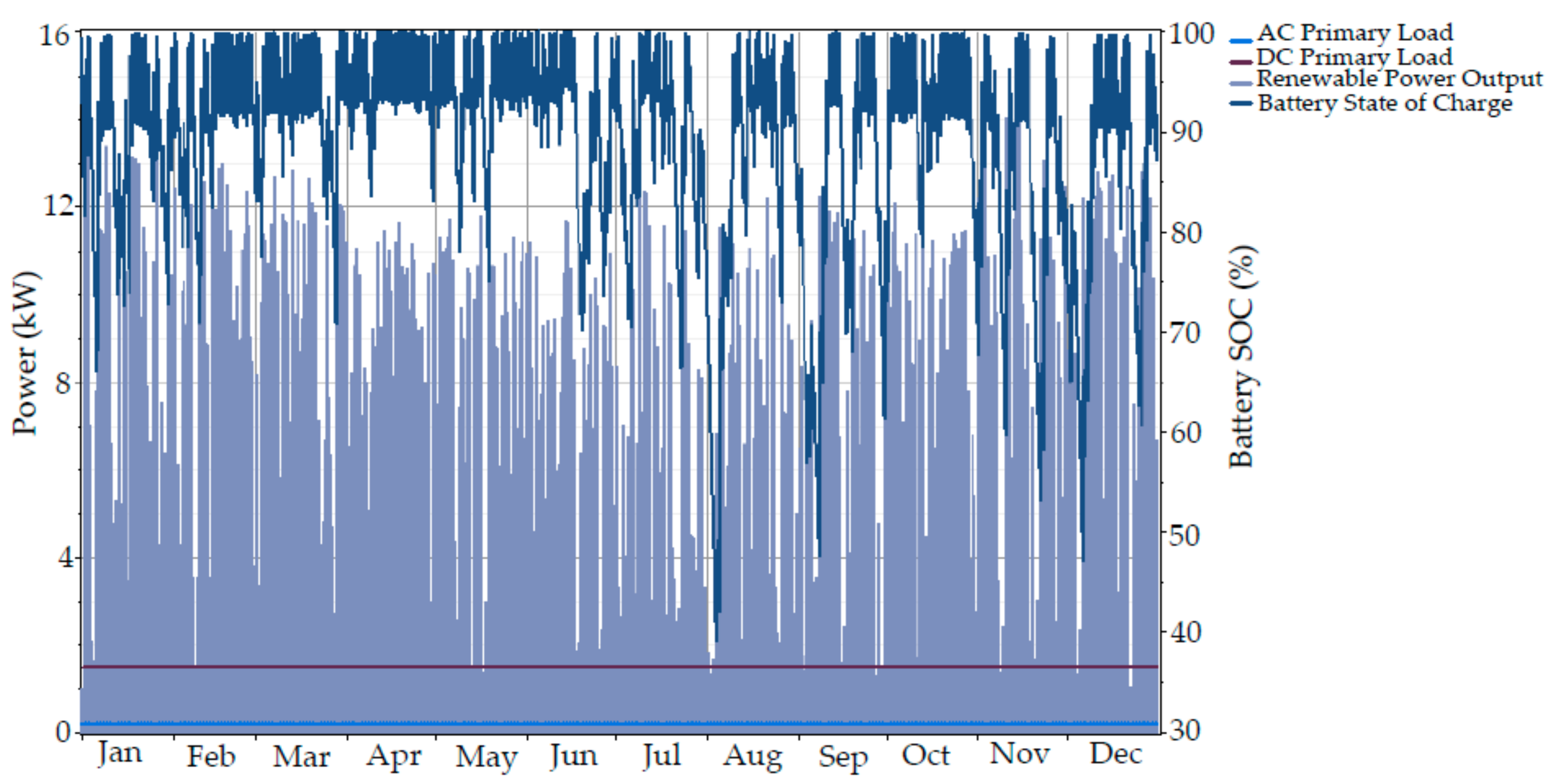 Energies 10 01208 g012