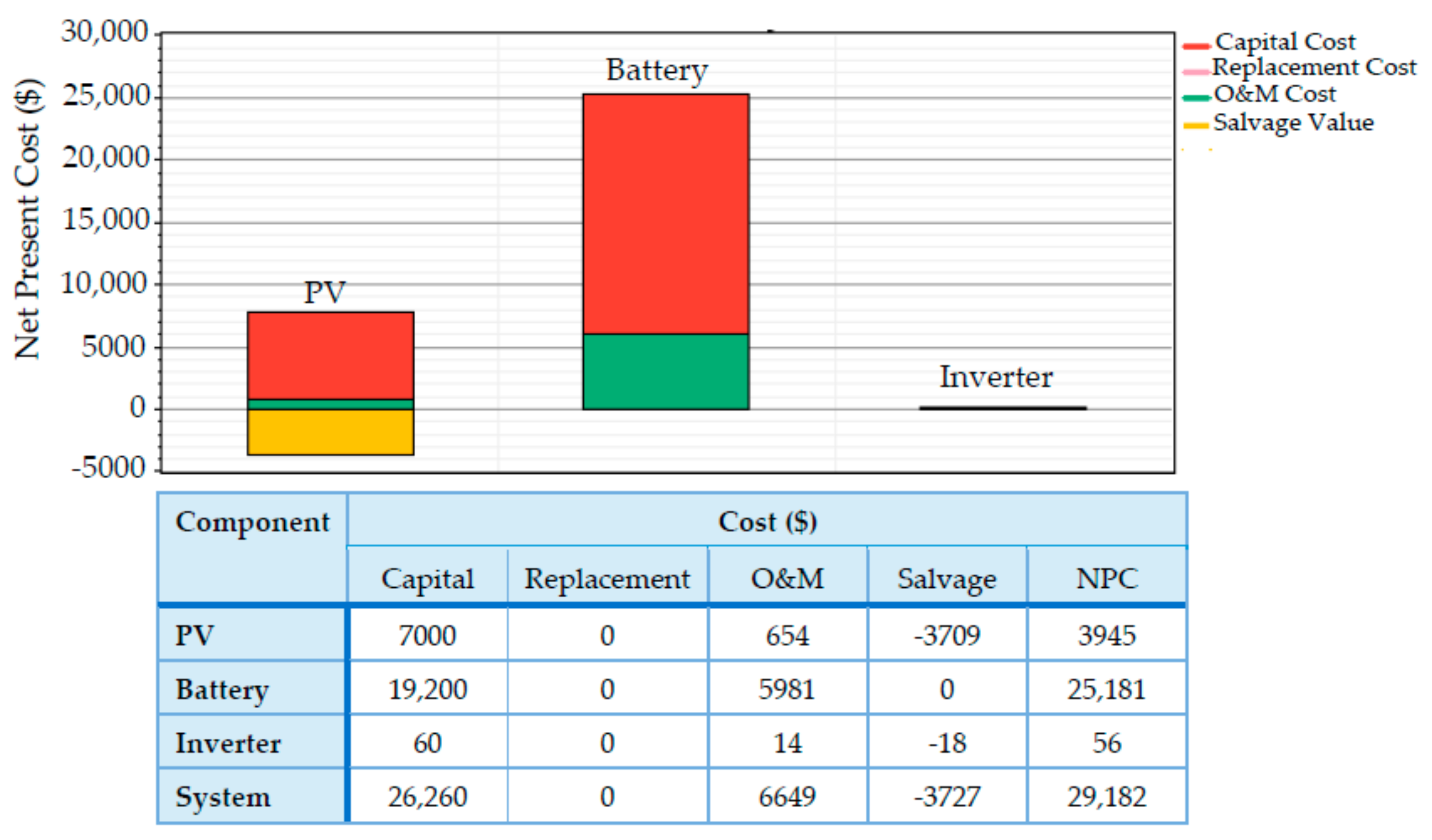Energies 10 01208 g015