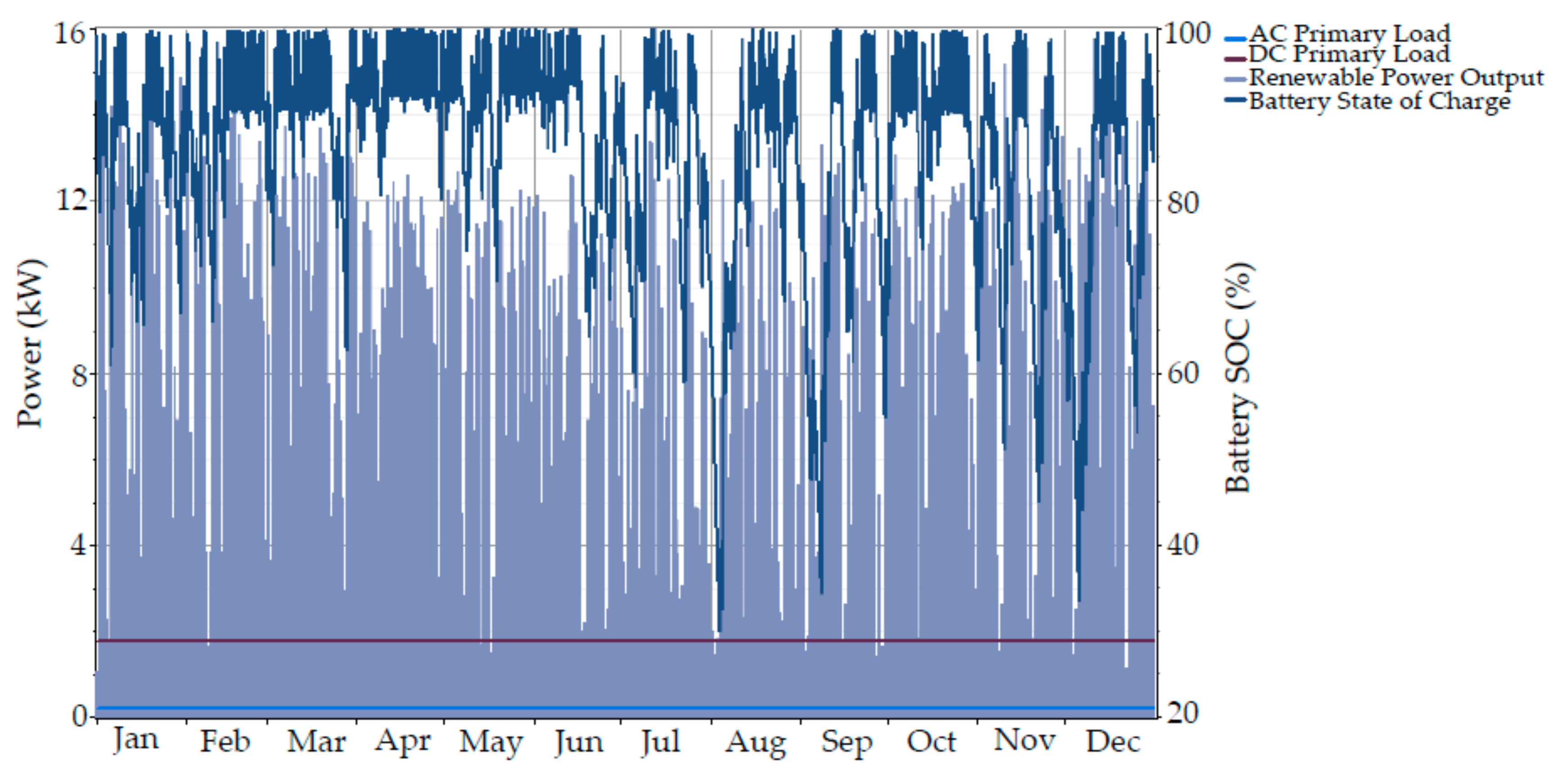 Energies 10 01208 g016