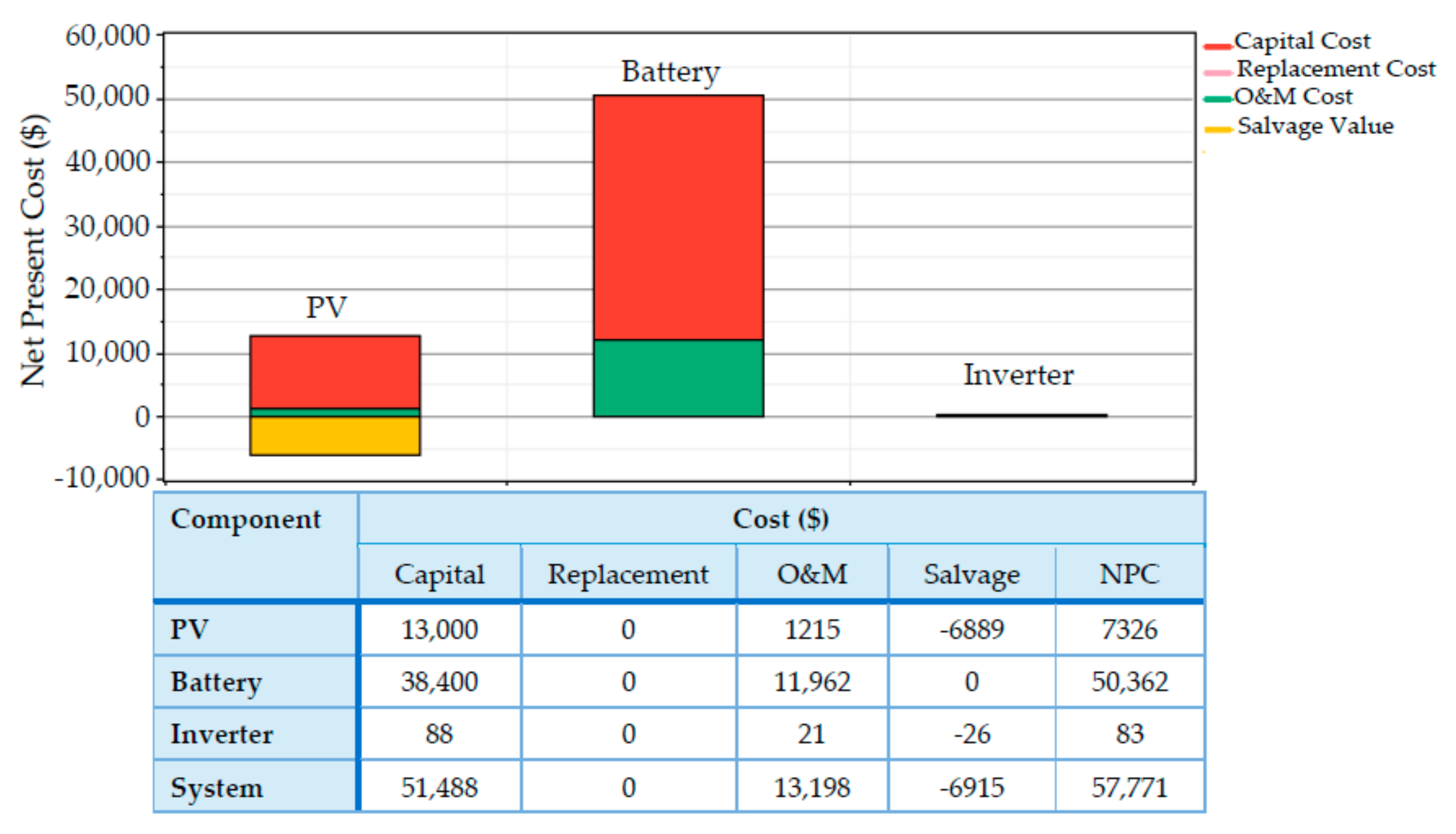 Energies 10 01208 g017