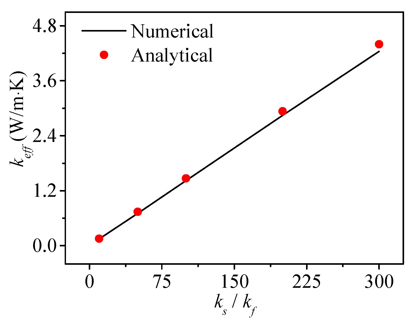 Energies 10 01230 g005
