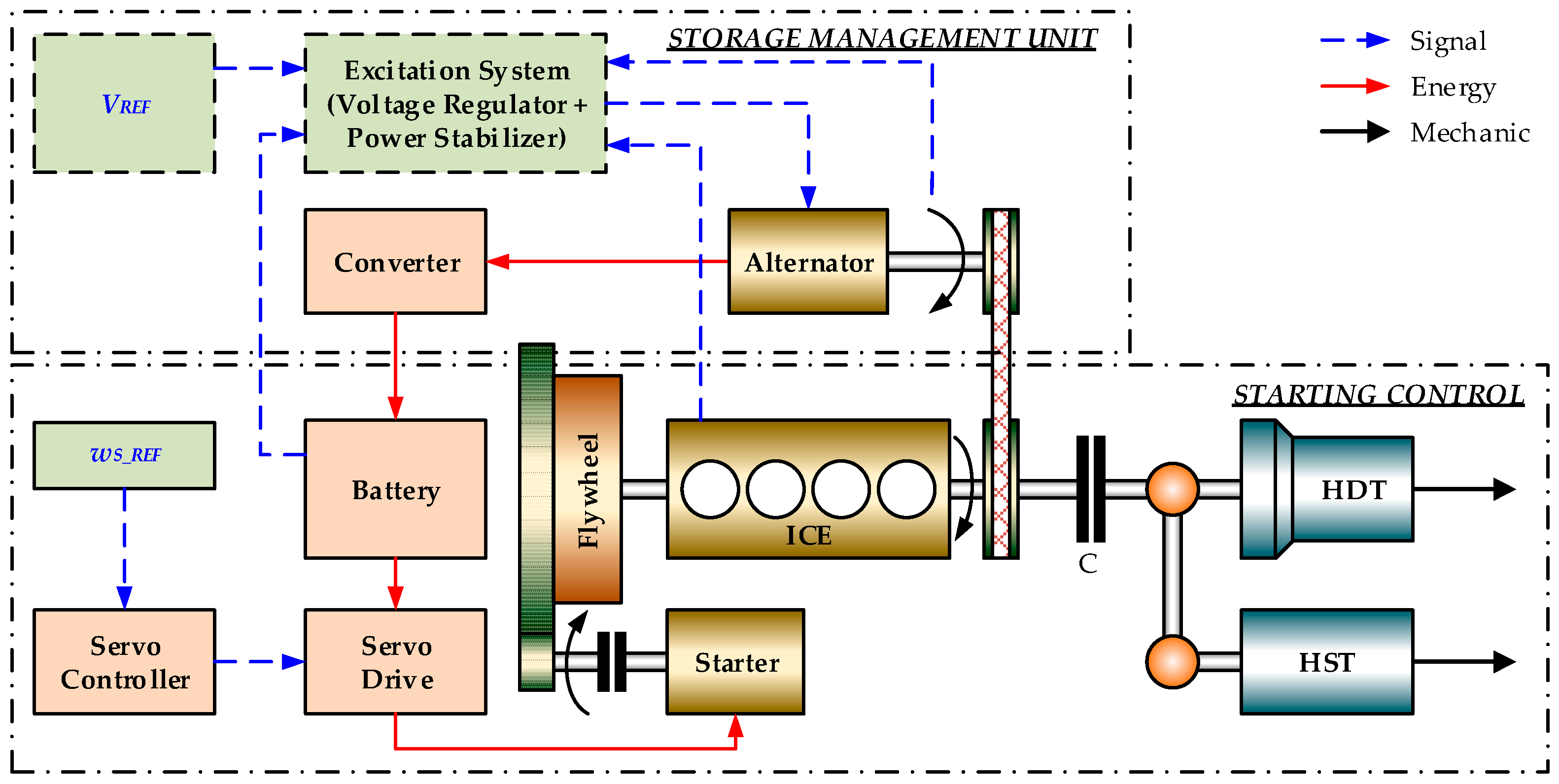 Energies Free FullText A Novel Method for IdleStopStart Control