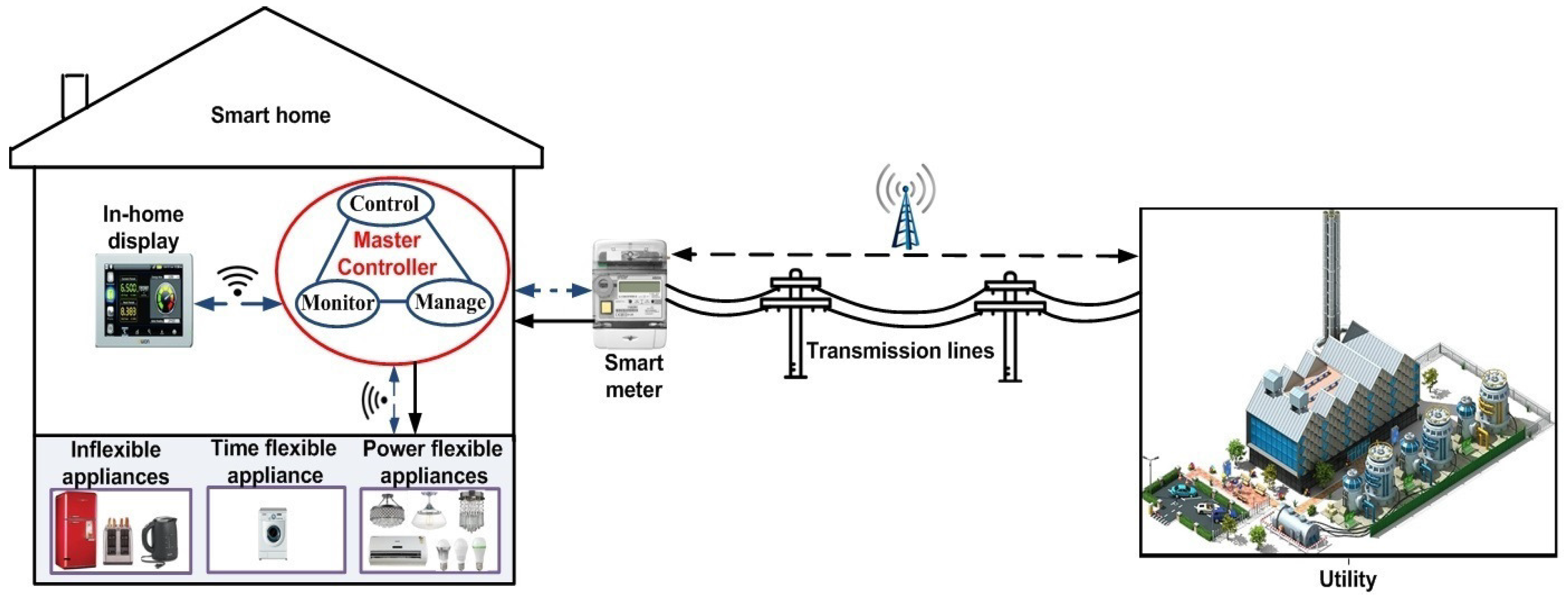 hialeah meter co wiring diagram plugged toilets diagram endpoint hialeah meter co wiring diagram plugged toilets diagram endpoint, Wiring diagram