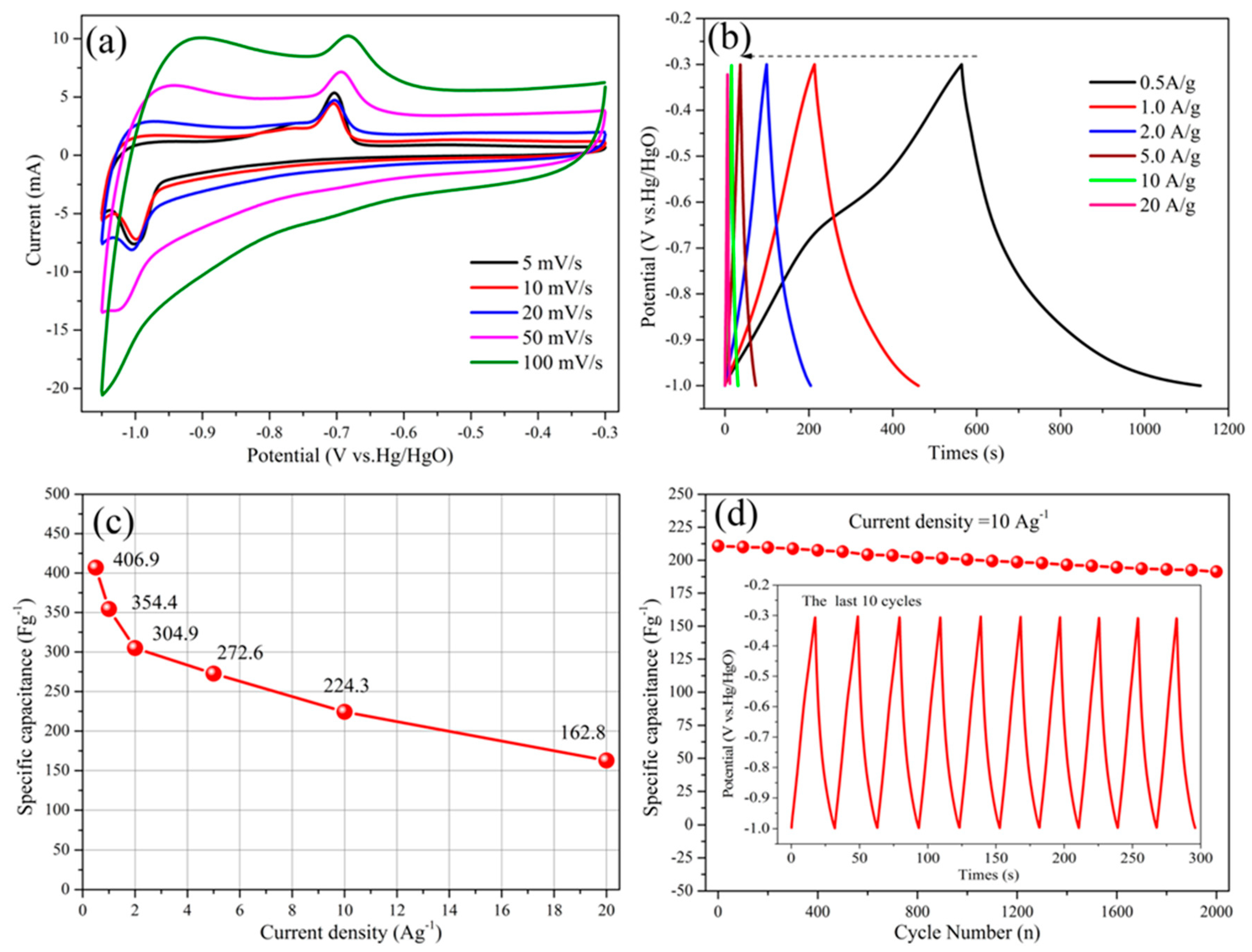 Energies 10 01296 g008