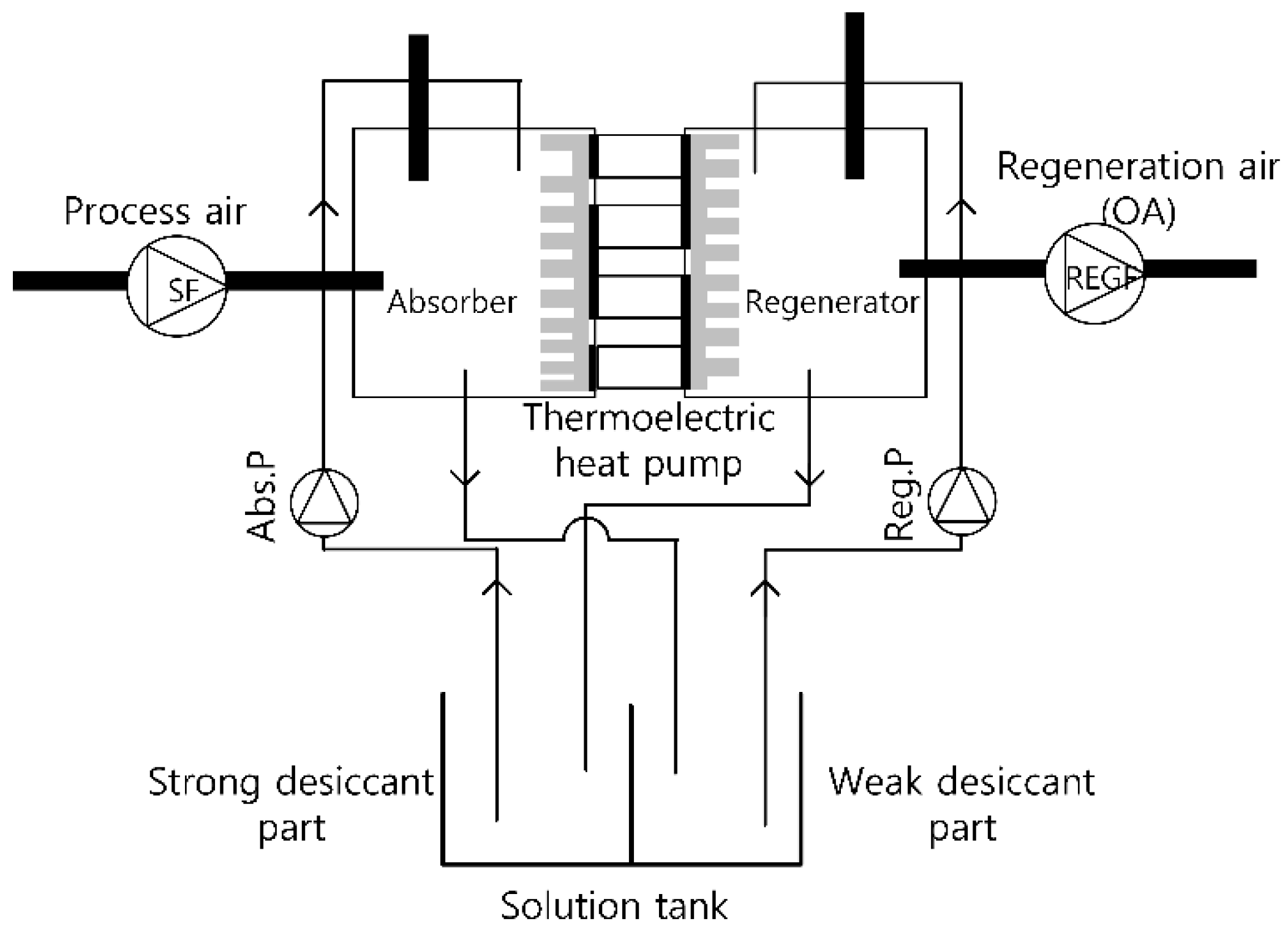 Energies Free FullText Energy Saving Potential of a Thermoelectric