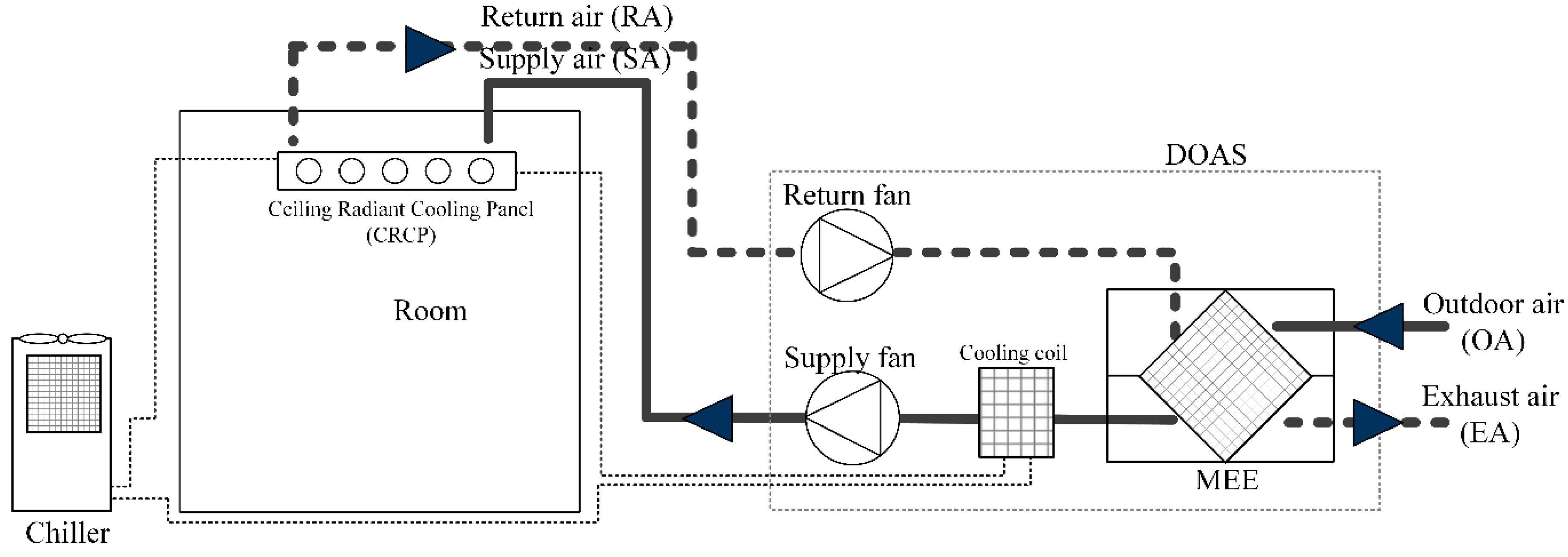 Energies Free FullText Energy Saving Potential of a Thermoelectric