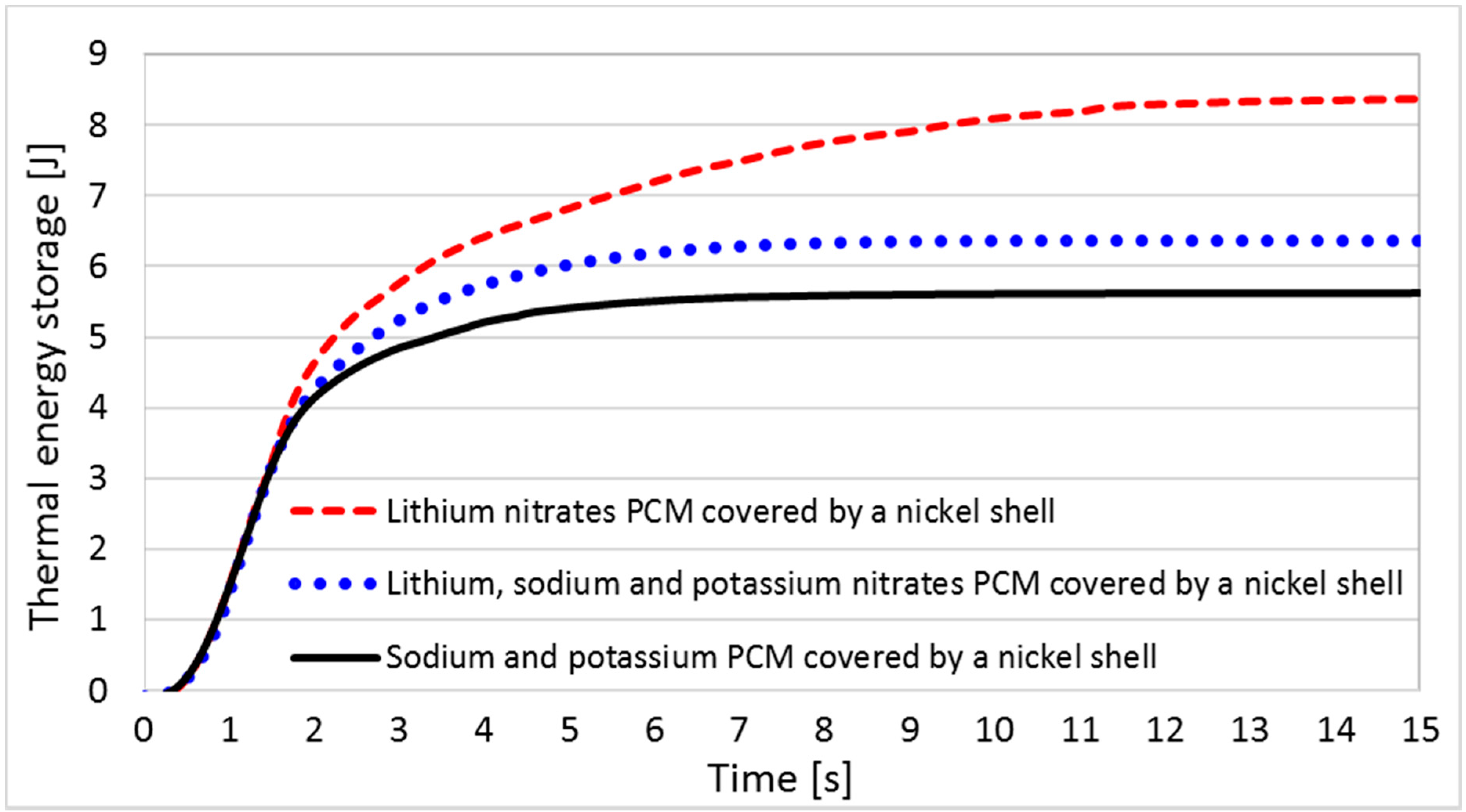 Energies 10 01318 g002 Energies 10 01318 g002