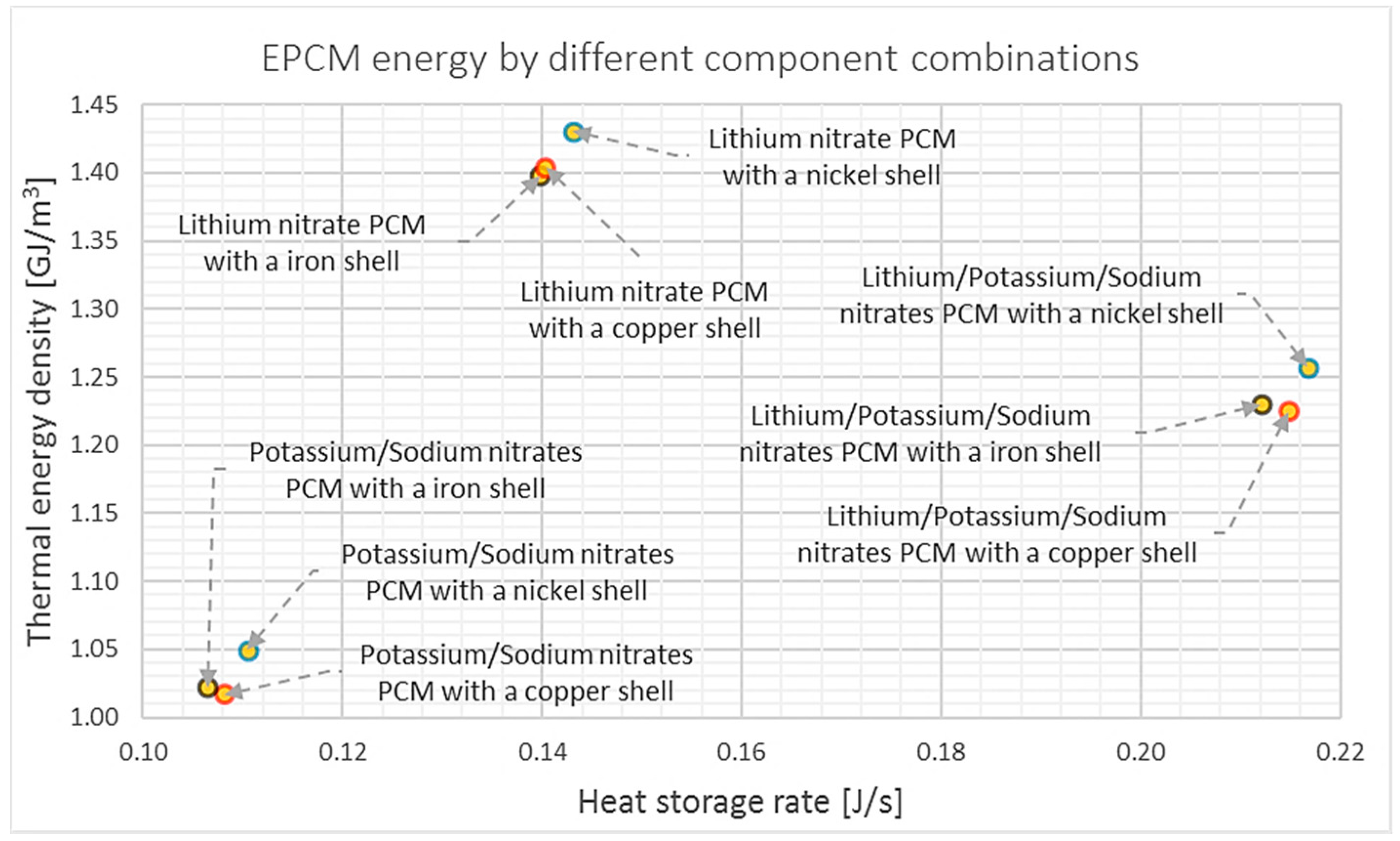 Energies 10 01318 g003 Energies 10 01318 g003