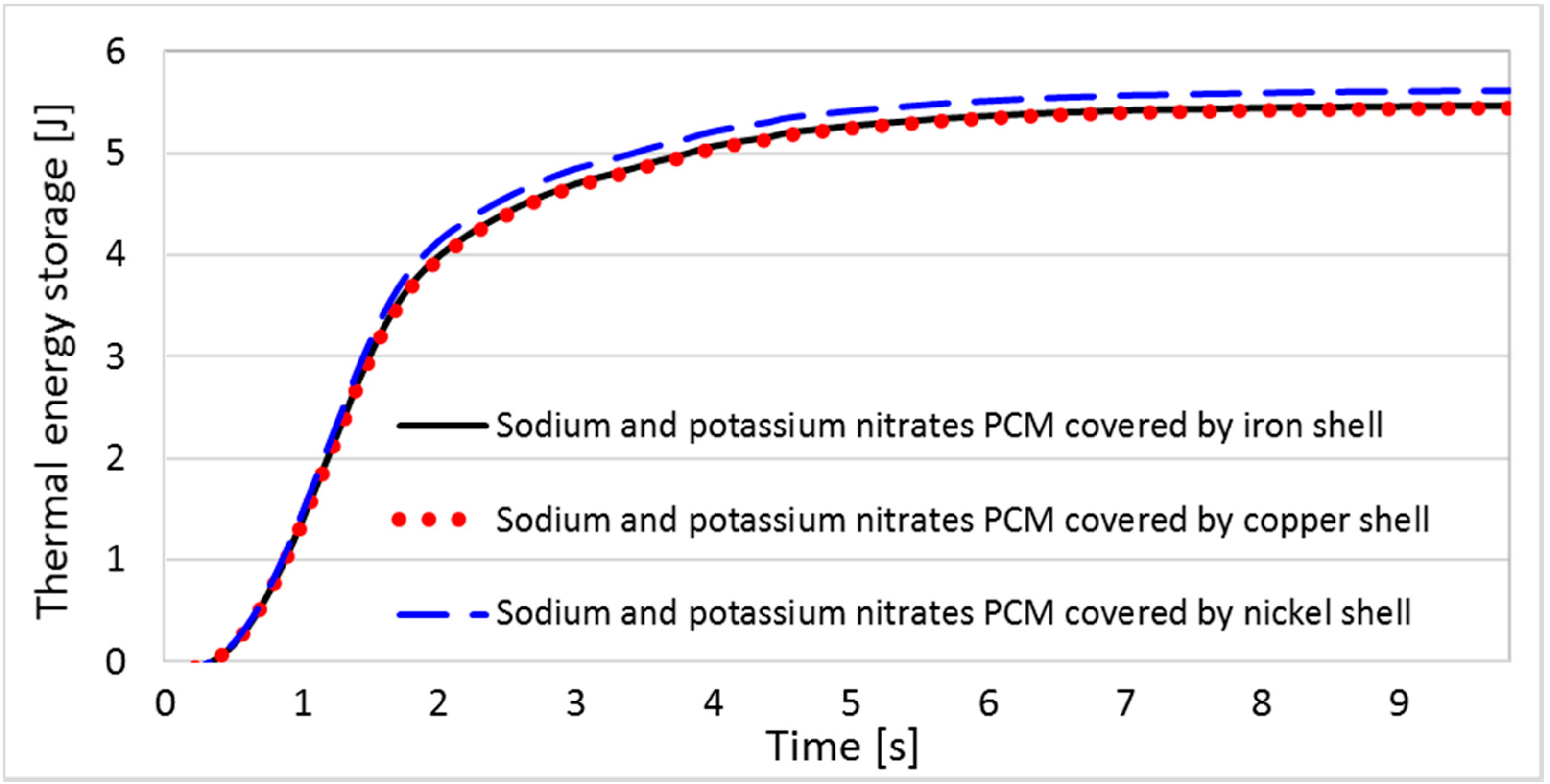 Energies 10 01318 g004 Energies 10 01318 g004