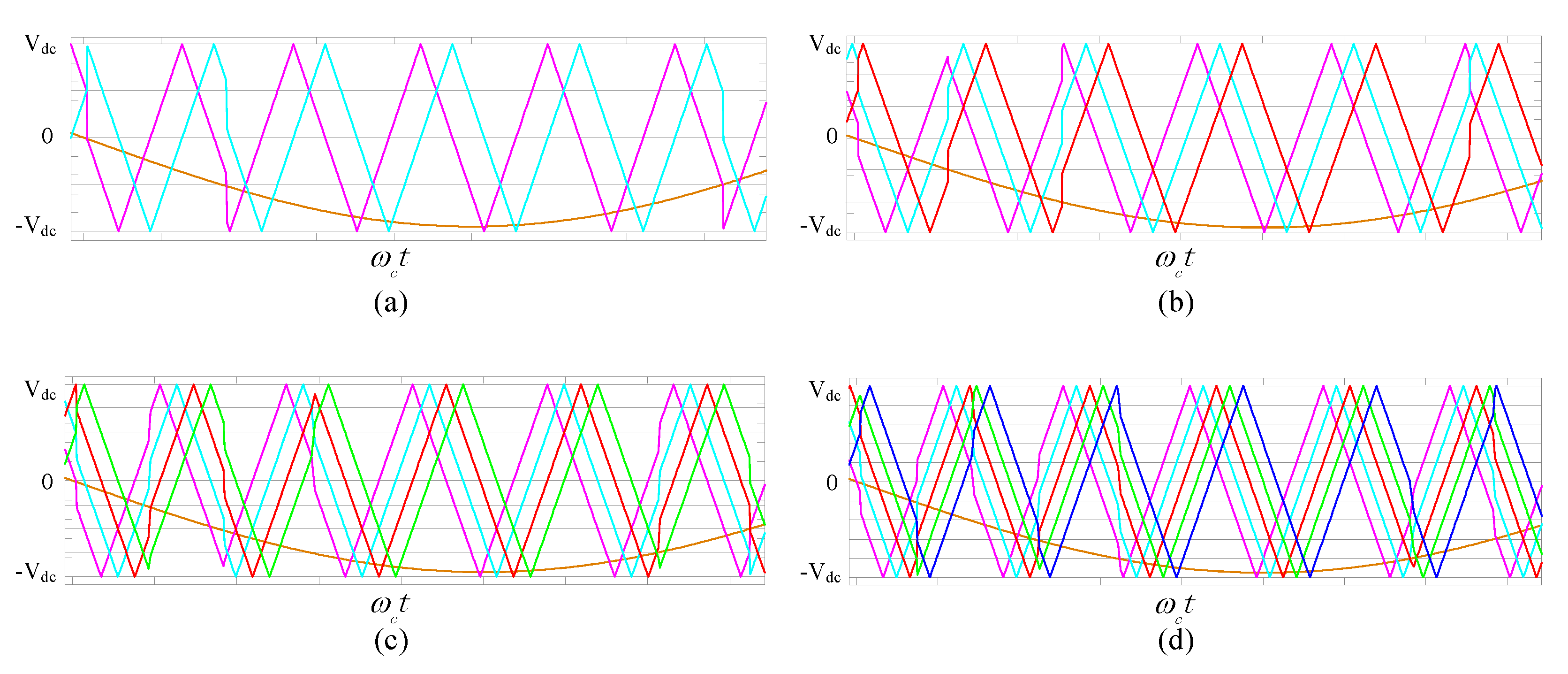 Energies Free FullText An Improved Modulation Strategy Combining