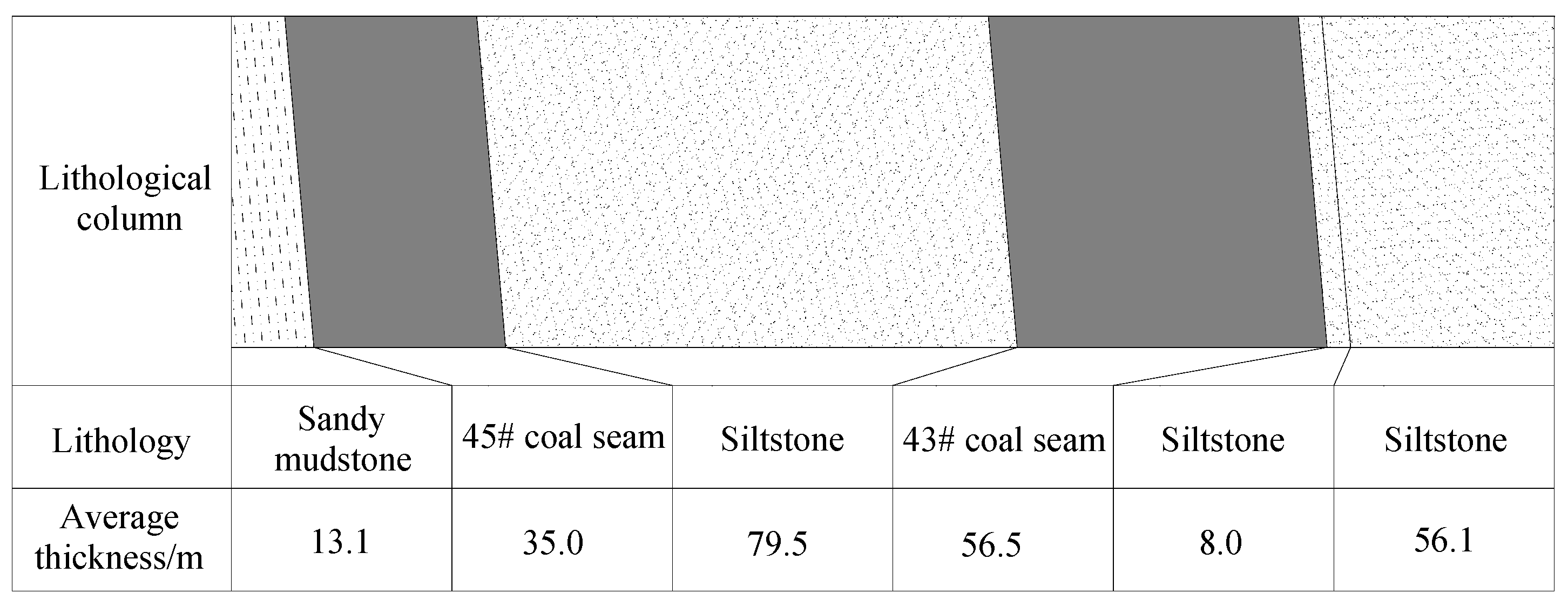 Energies 10 01371 g003