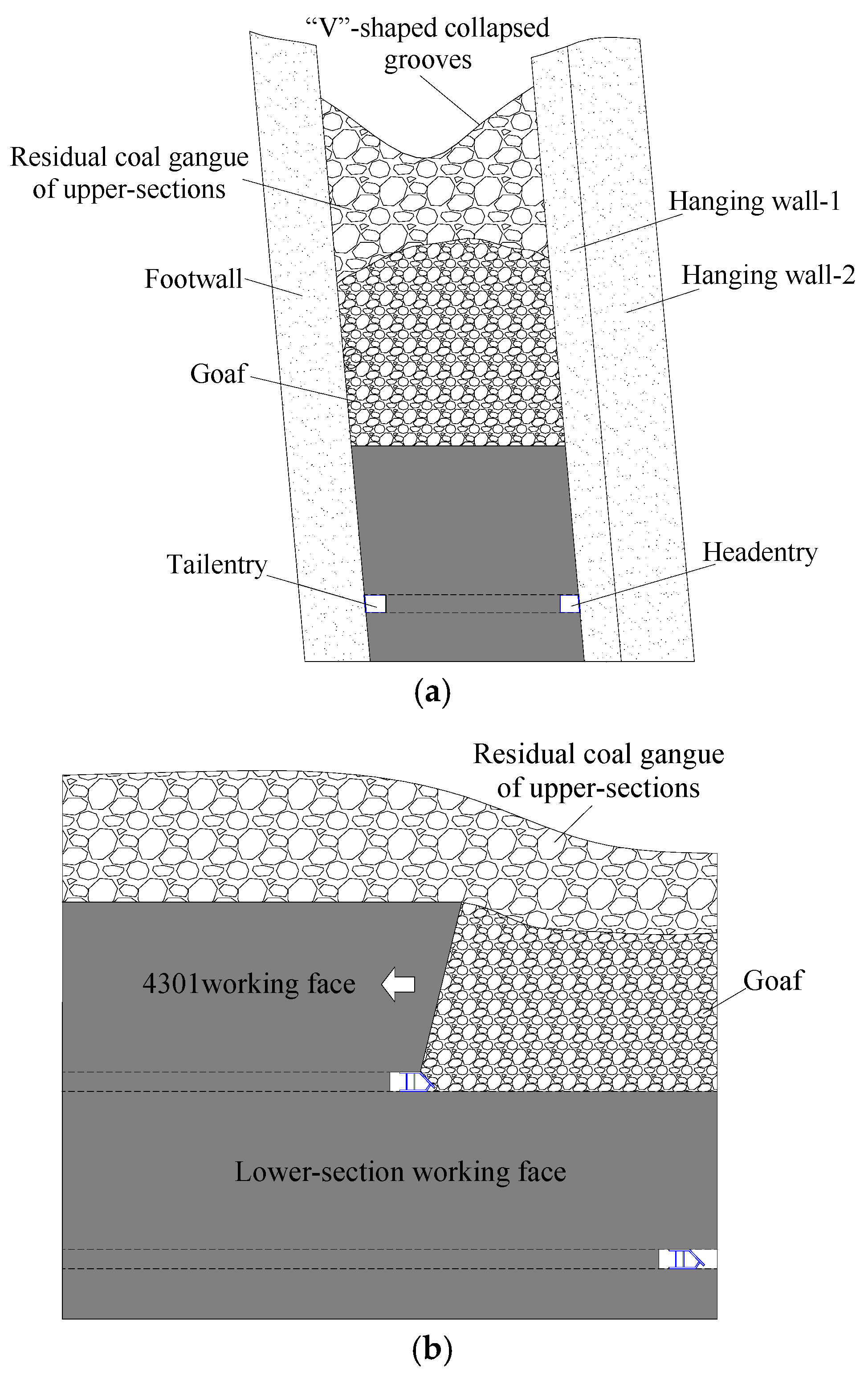 Energies 10 01371 g004