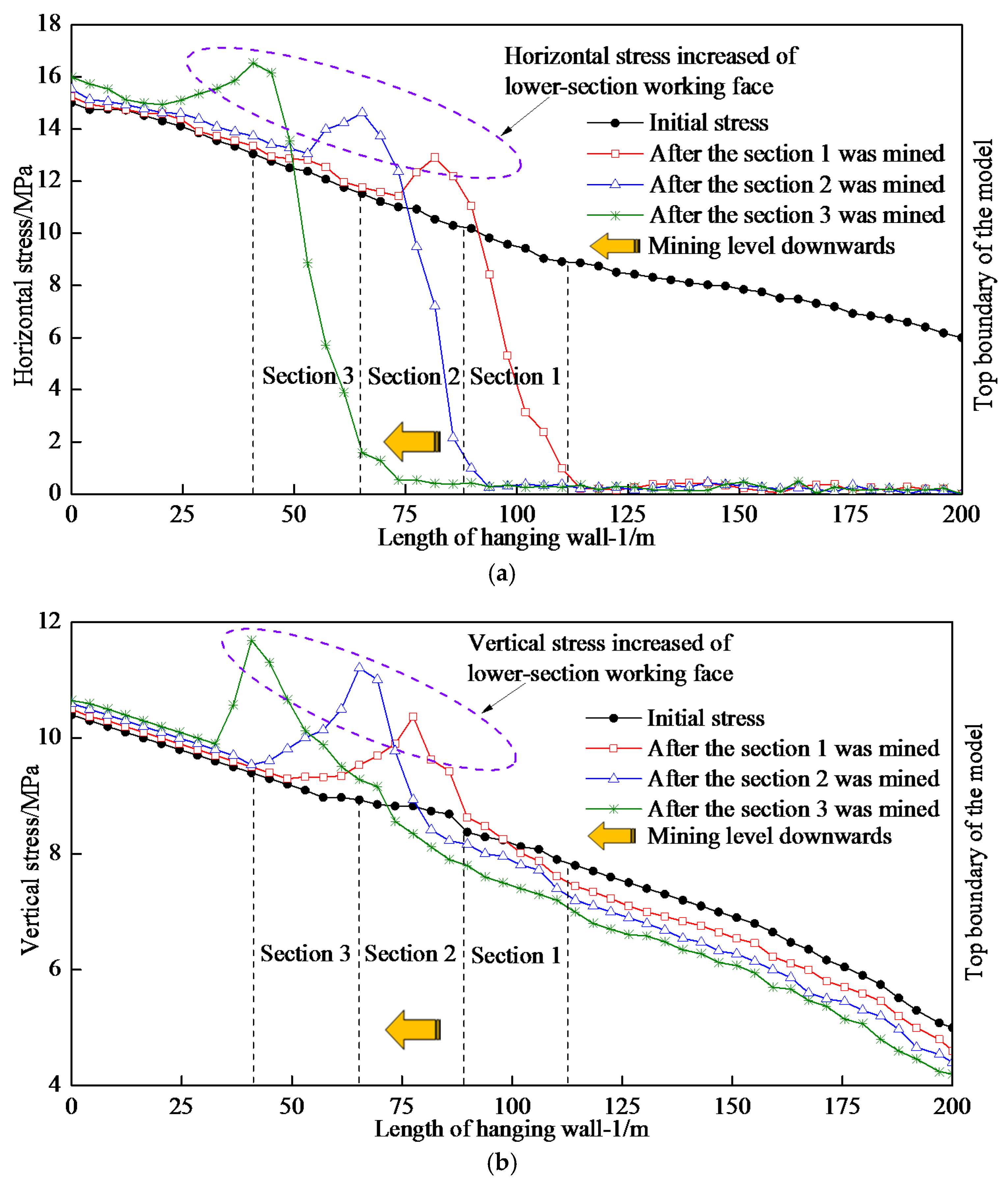 Energies 10 01371 g007