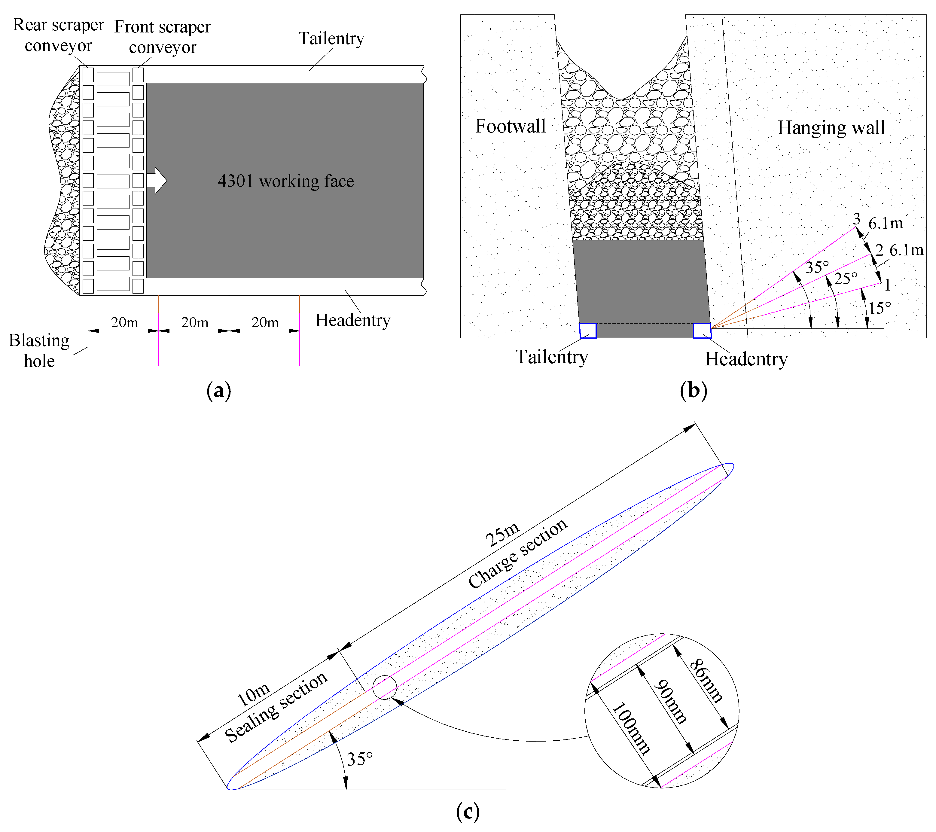 Energies 10 01371 g013