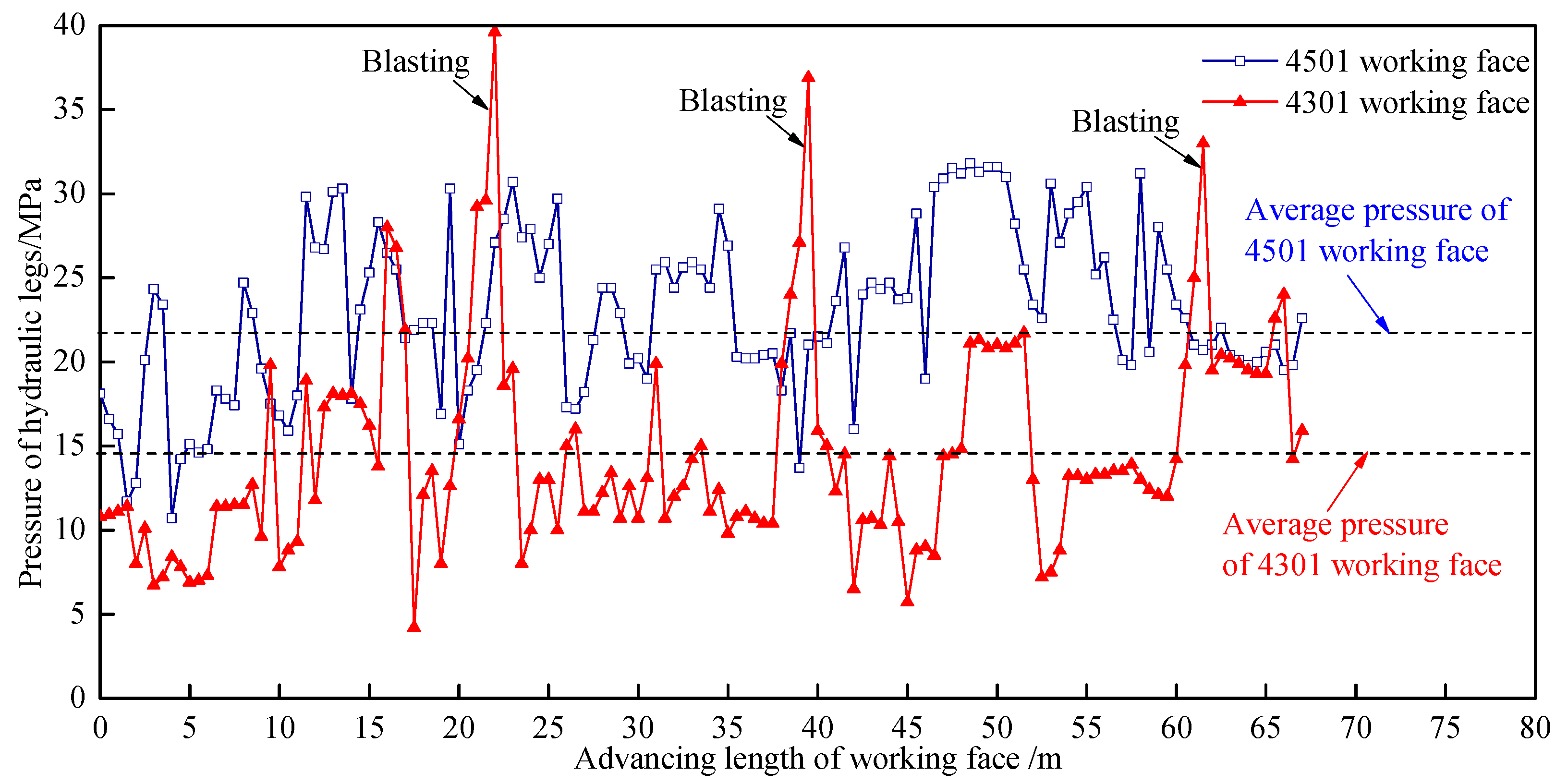 Energies 10 01371 g016
