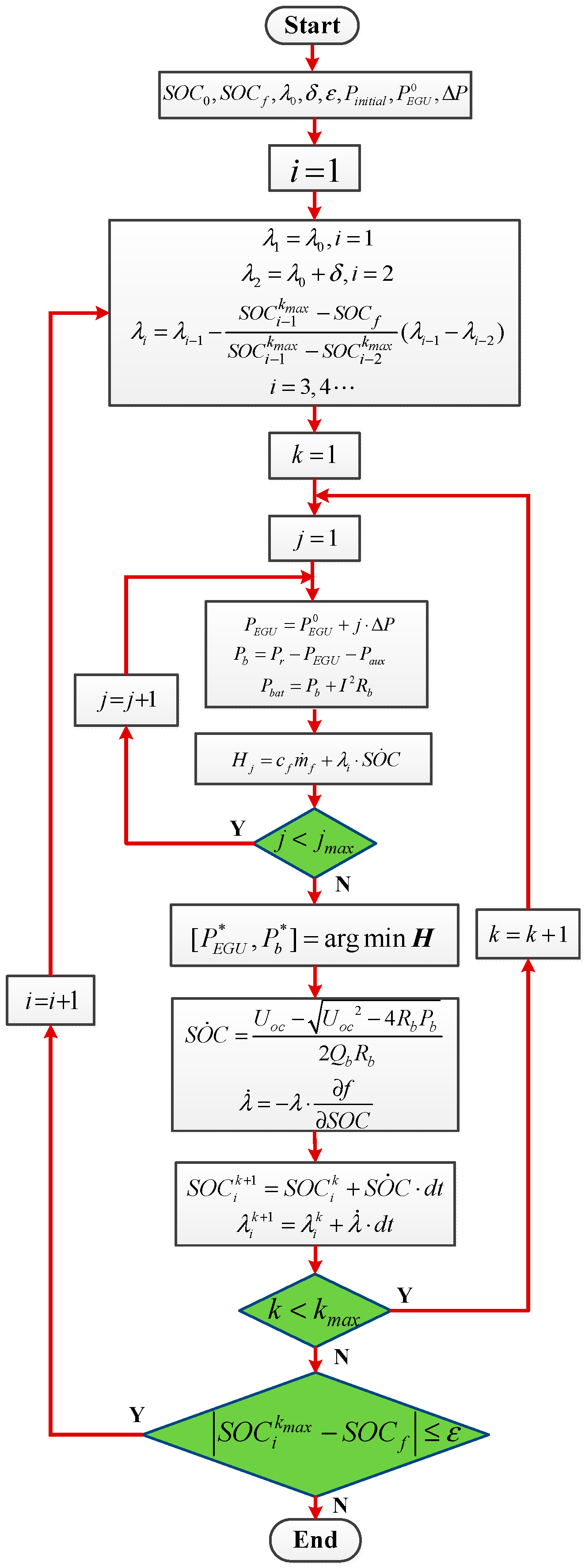 secant method flowchart secant method flowchart create a flowchart secant method flowchart secant method flowchart create a flowchart