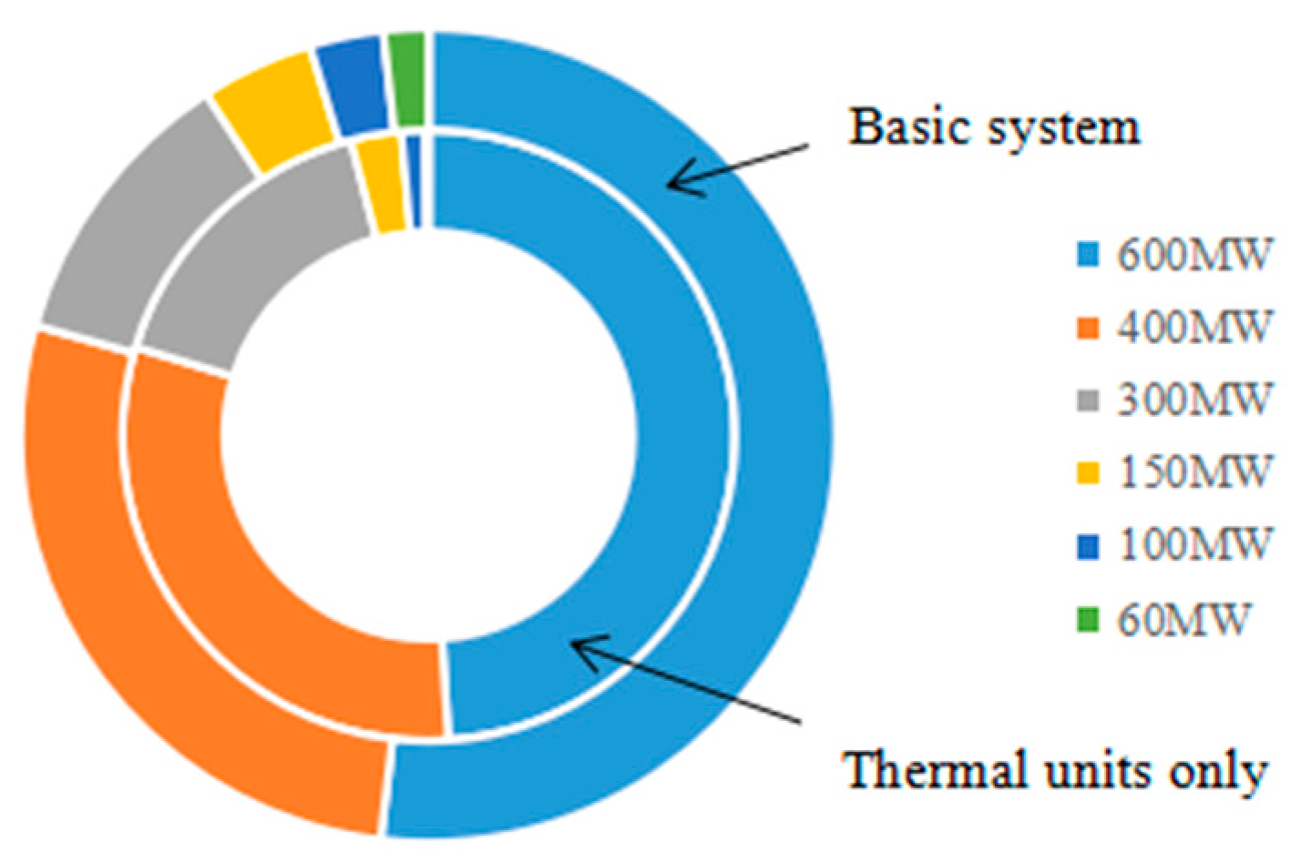Trading system efficiency