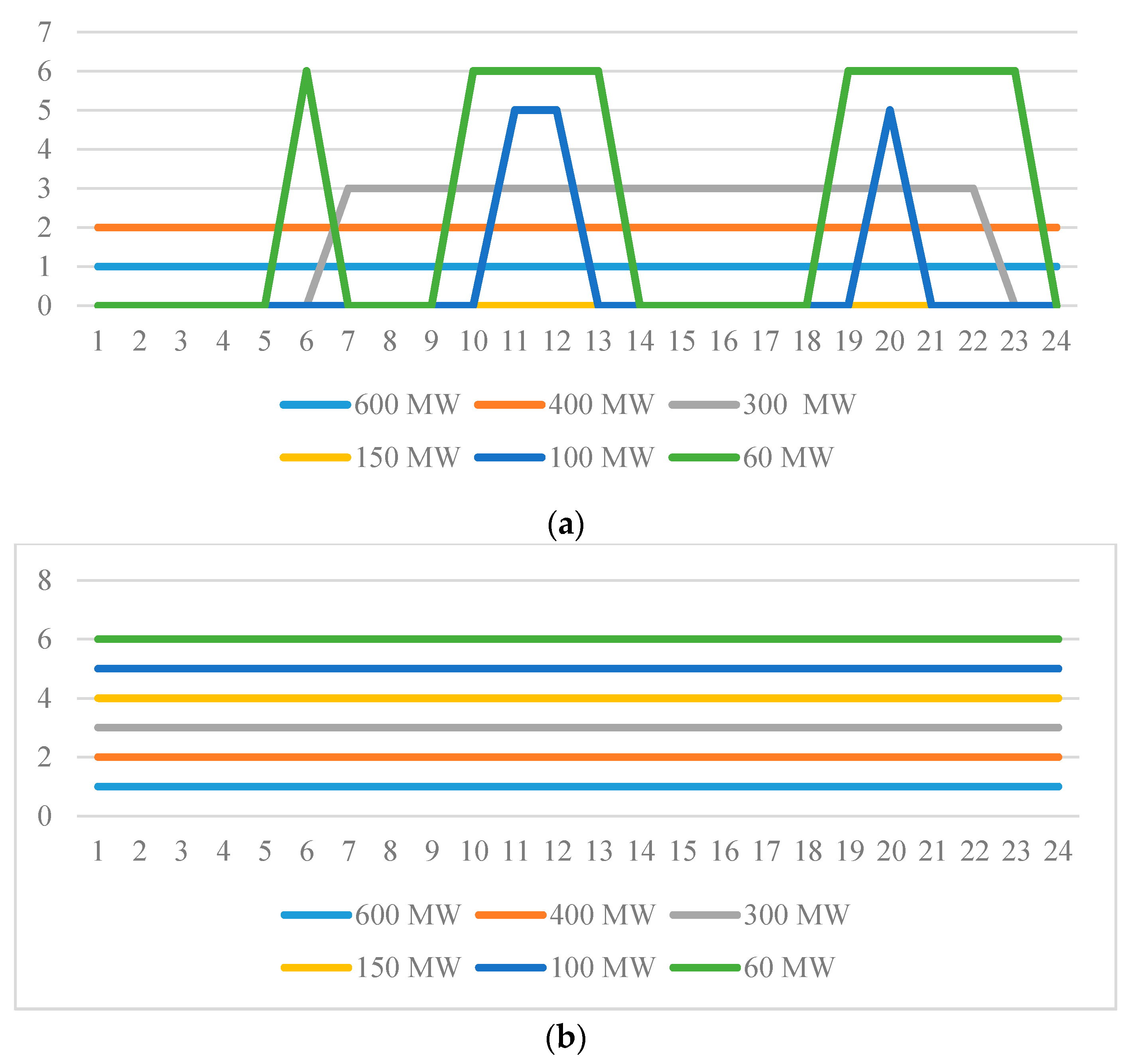 Trading system efficiency