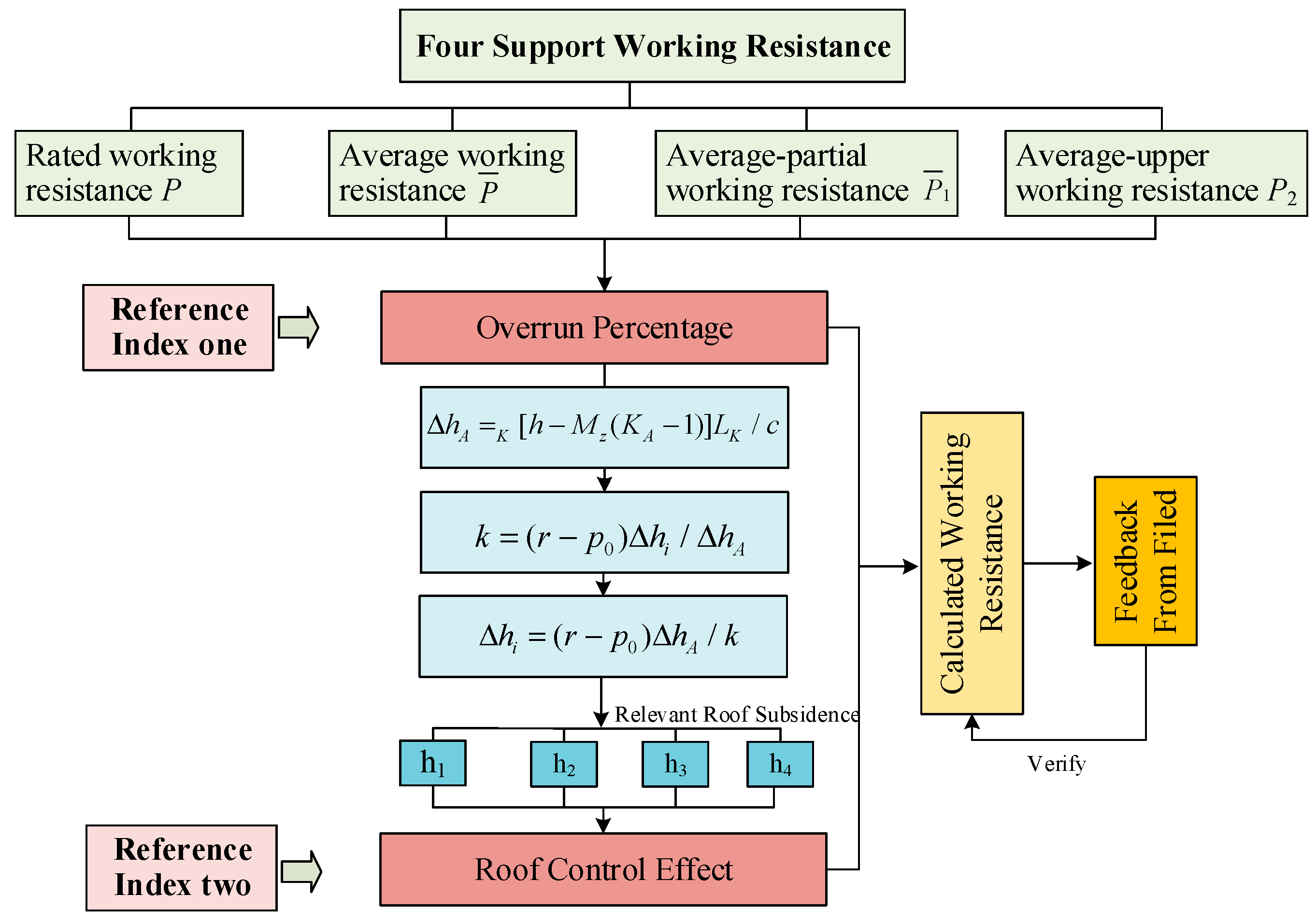 Energies 10 01406 g004
