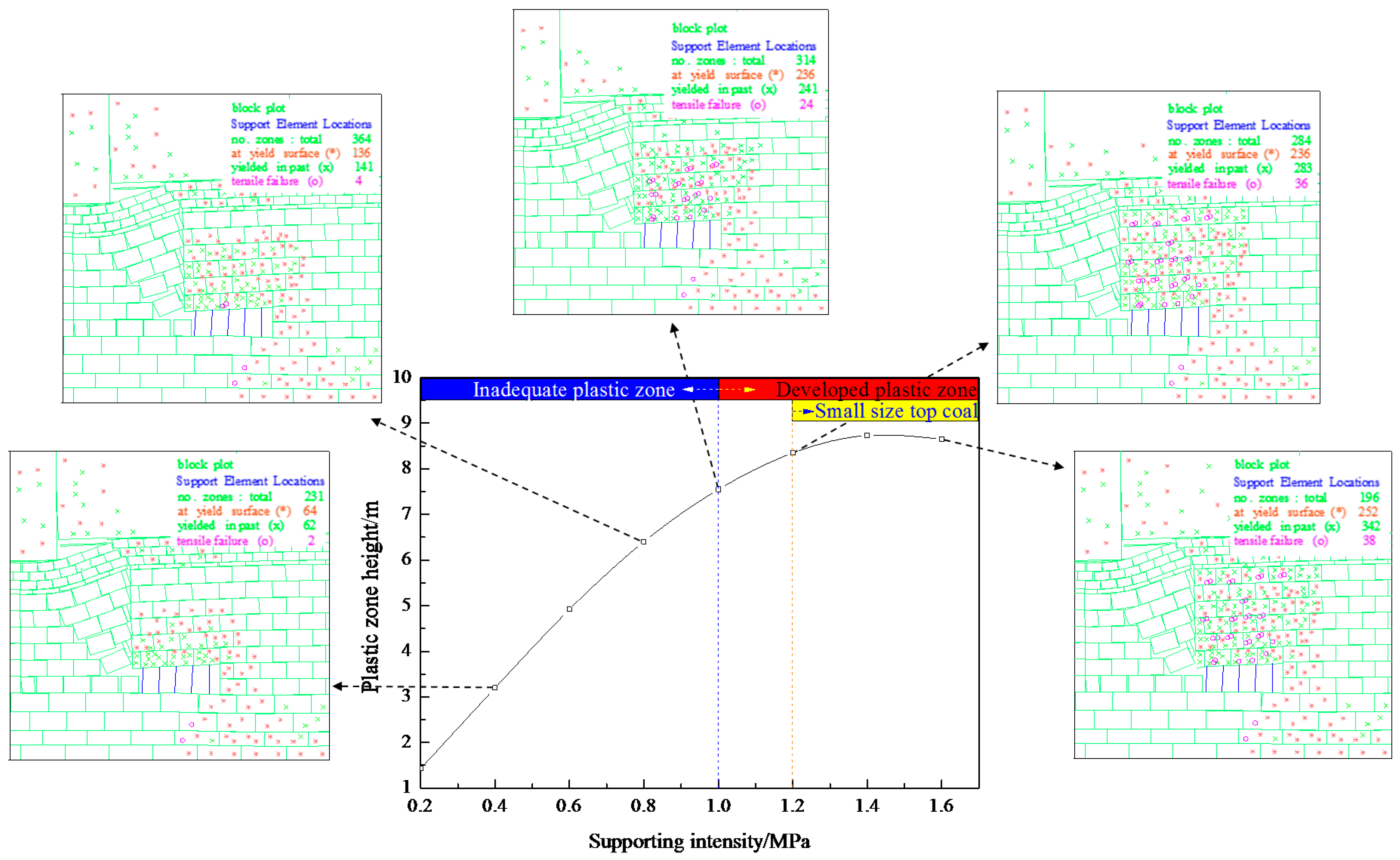 Energies 10 01406 g005