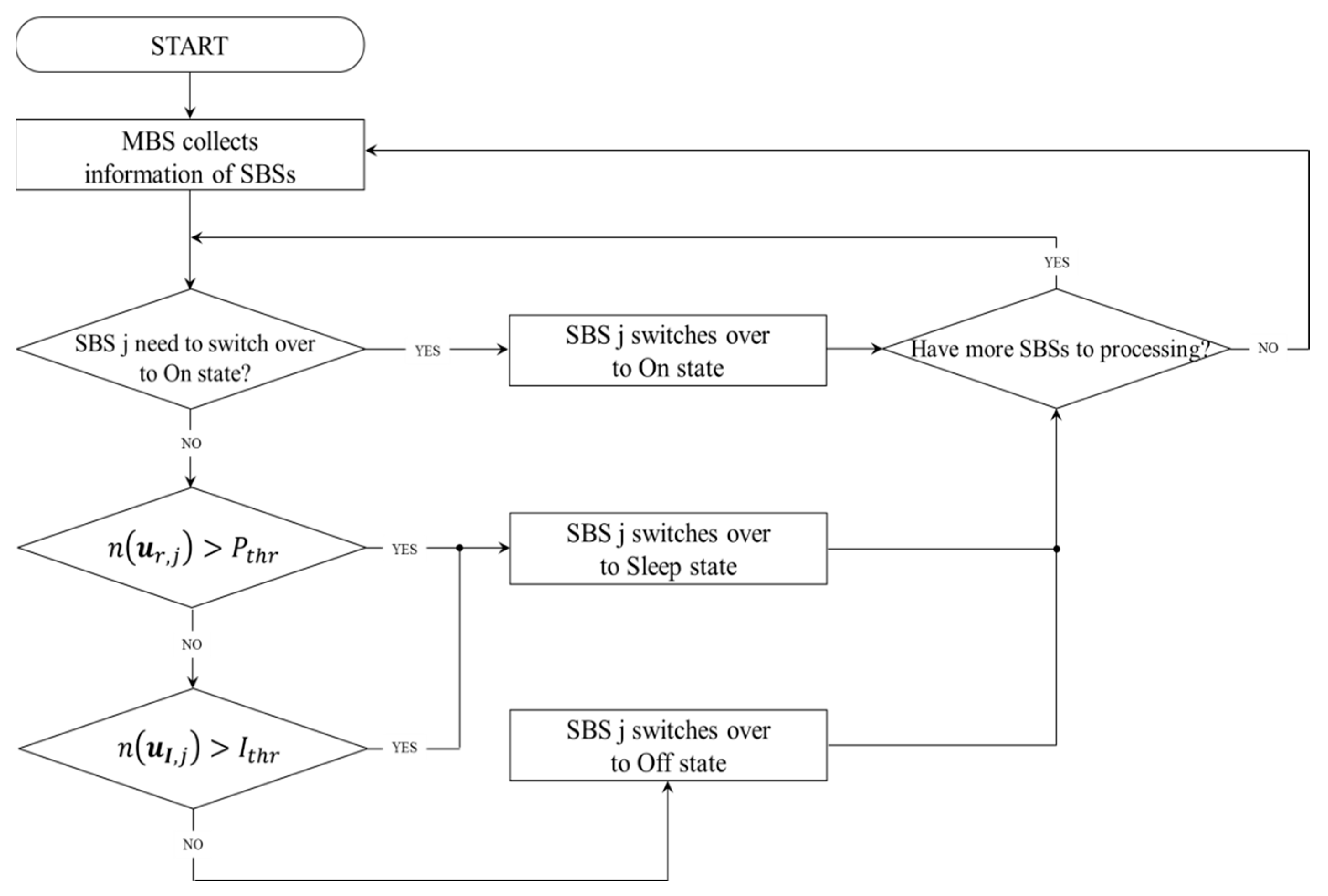 genealogy chart template word