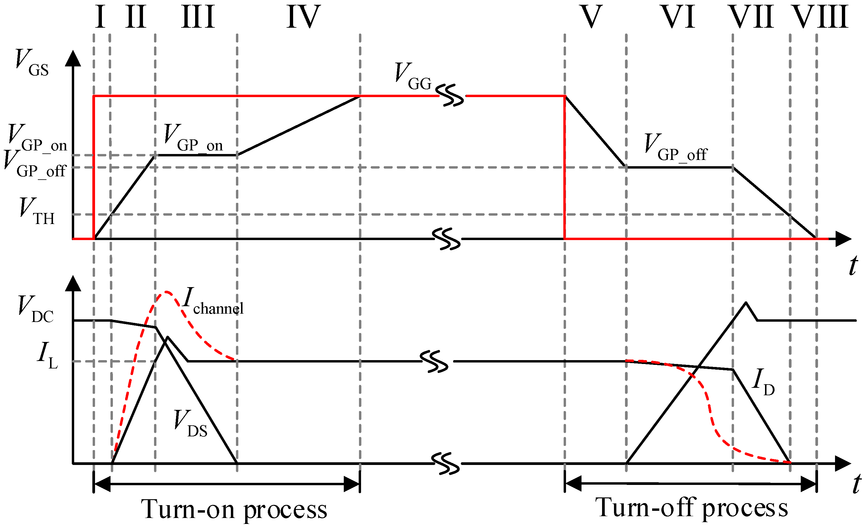 Energies Free FullText Analysis of Voltage Variation in Silicon