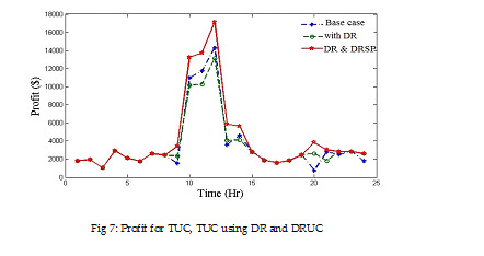 Australian Standard As 5601 Gas Installations Tucson