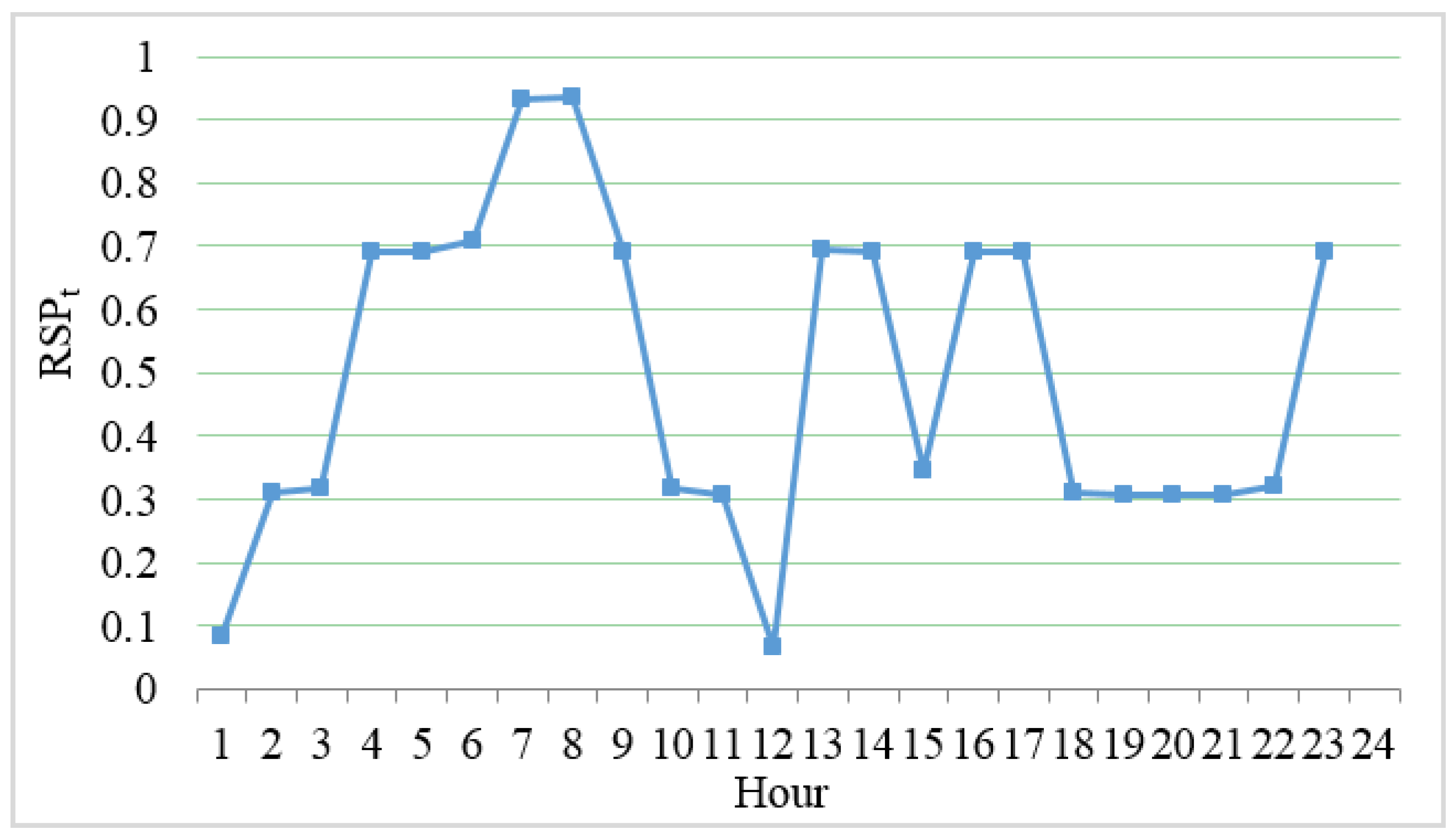 Energies 10 01478 g004