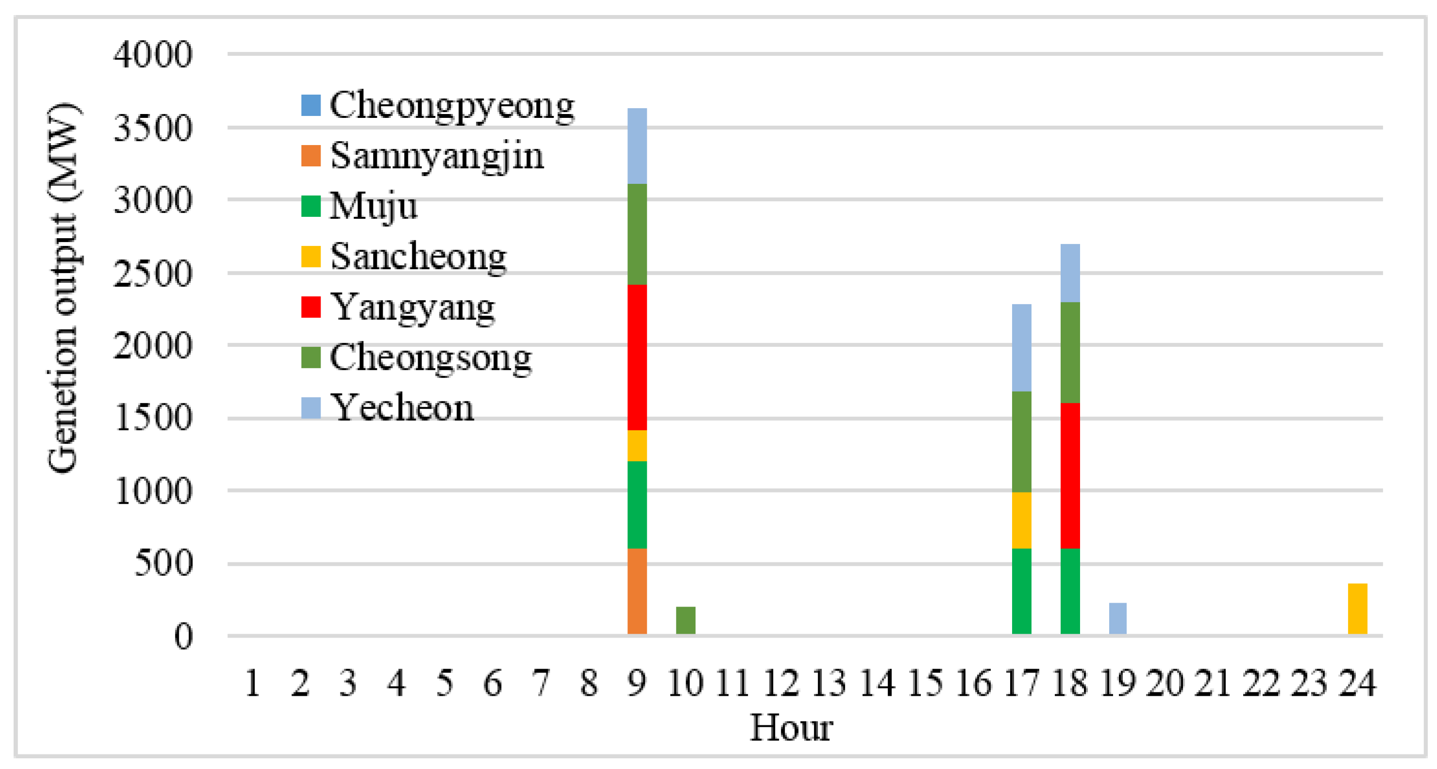 Energies 10 01478 g007
