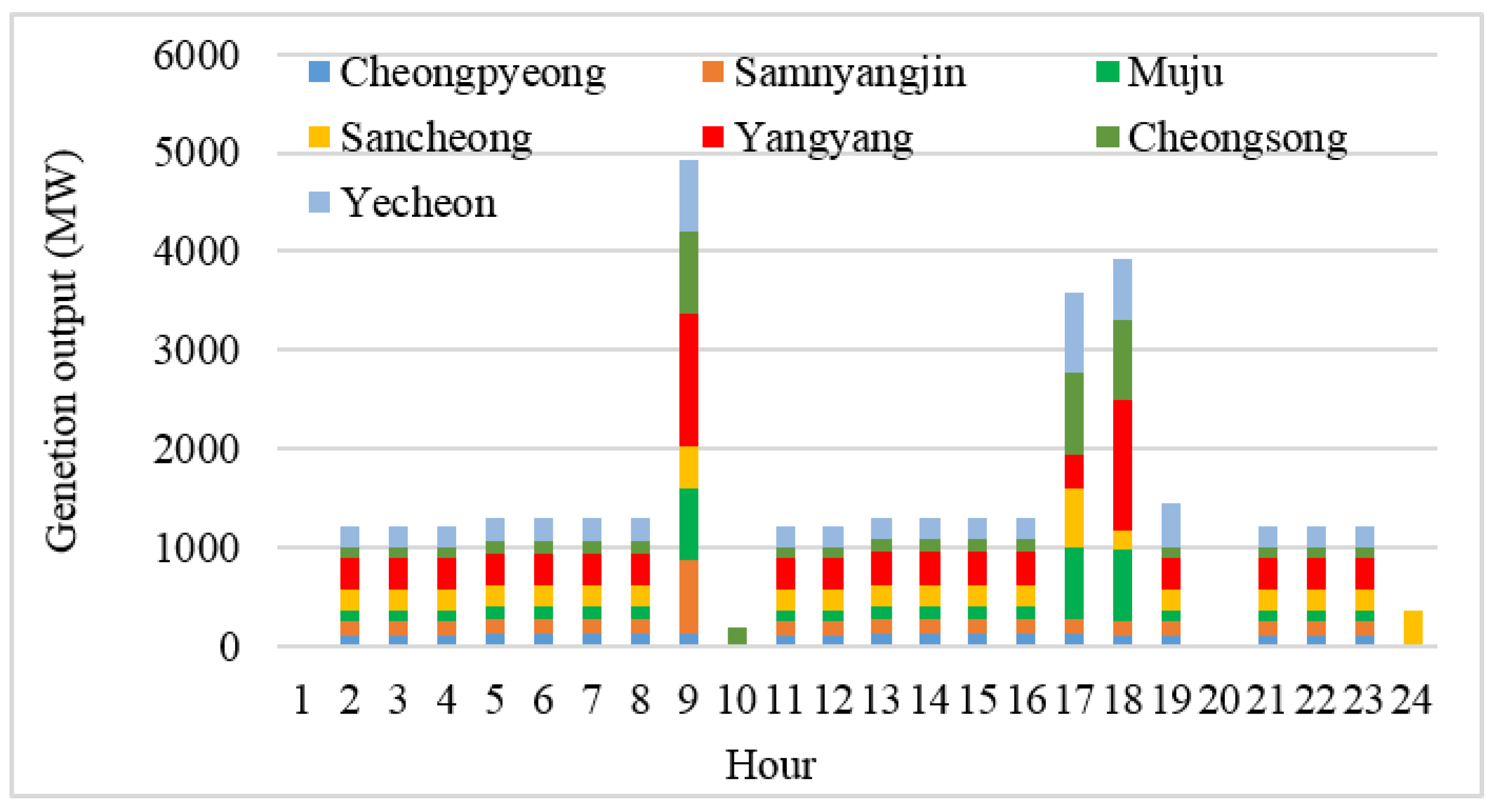 Energies 10 01478 g010